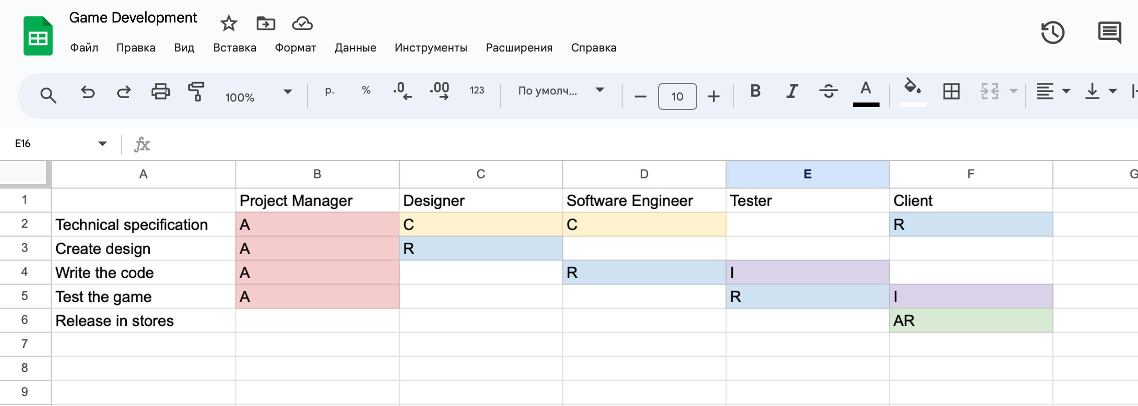 raci matrix example