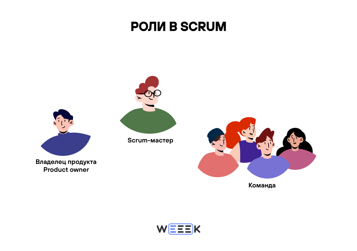 роли в Scrum