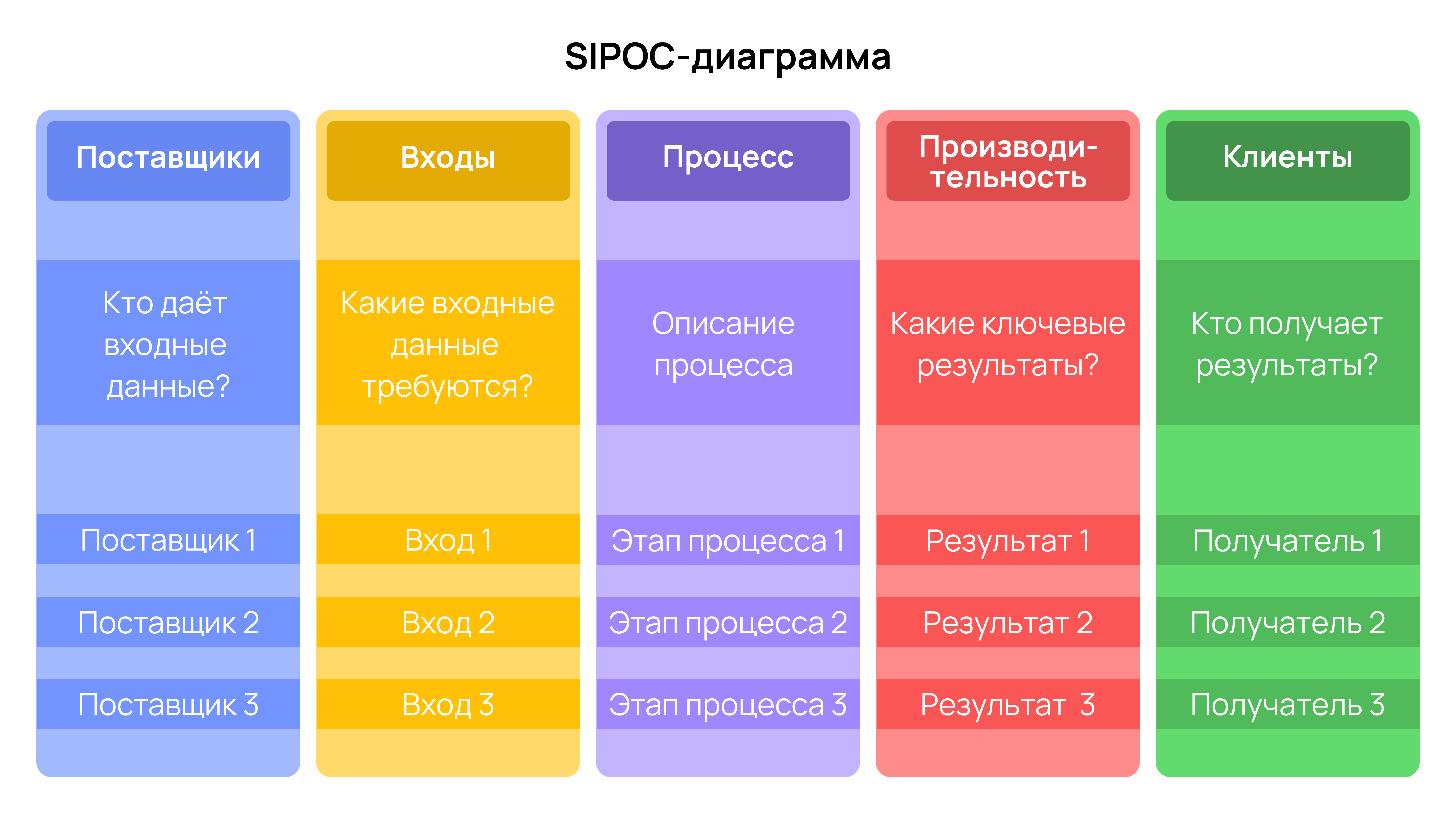 SIPOC-диаграмма  SIPOC-диаграмма 