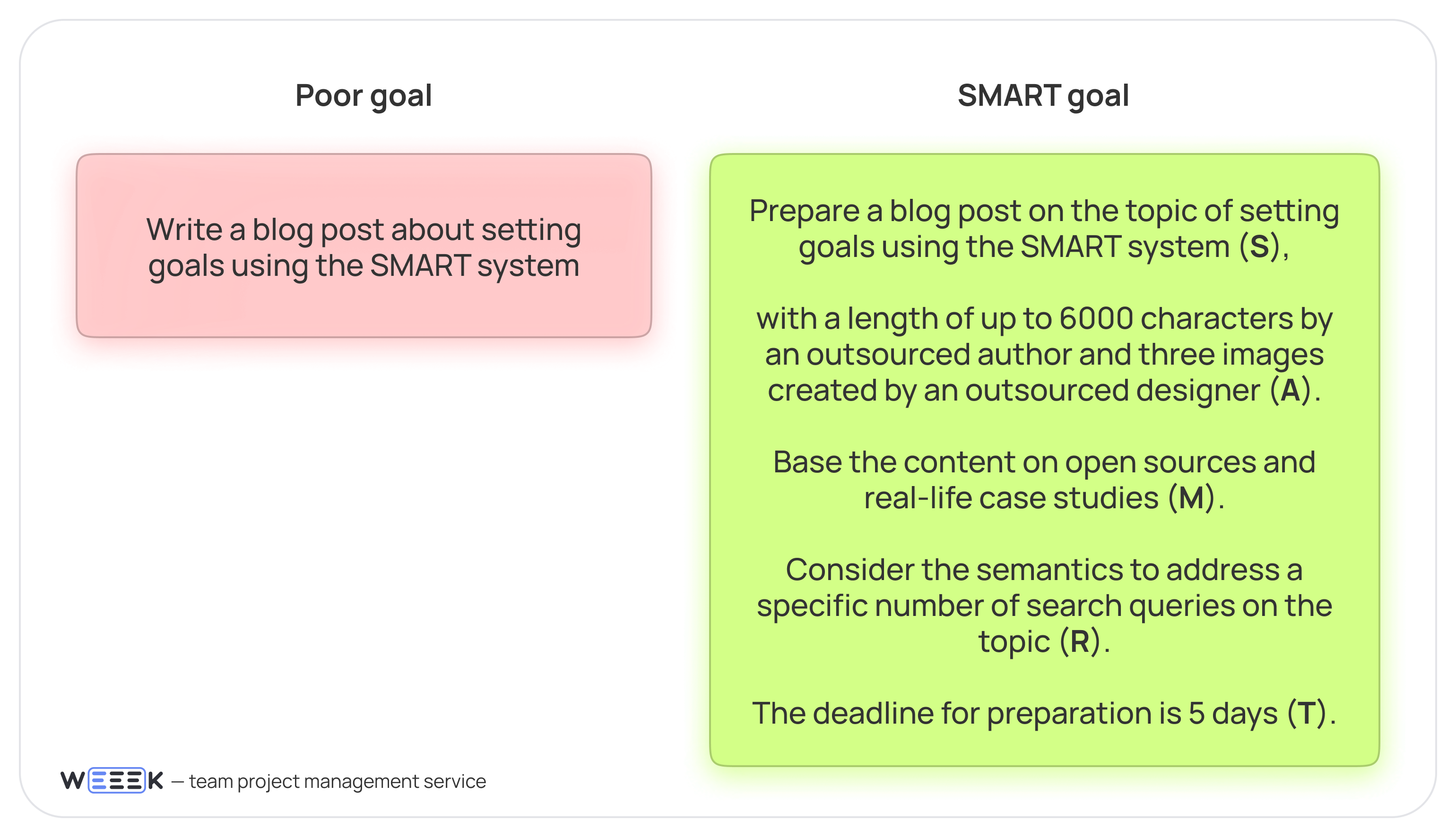 SMART goal example