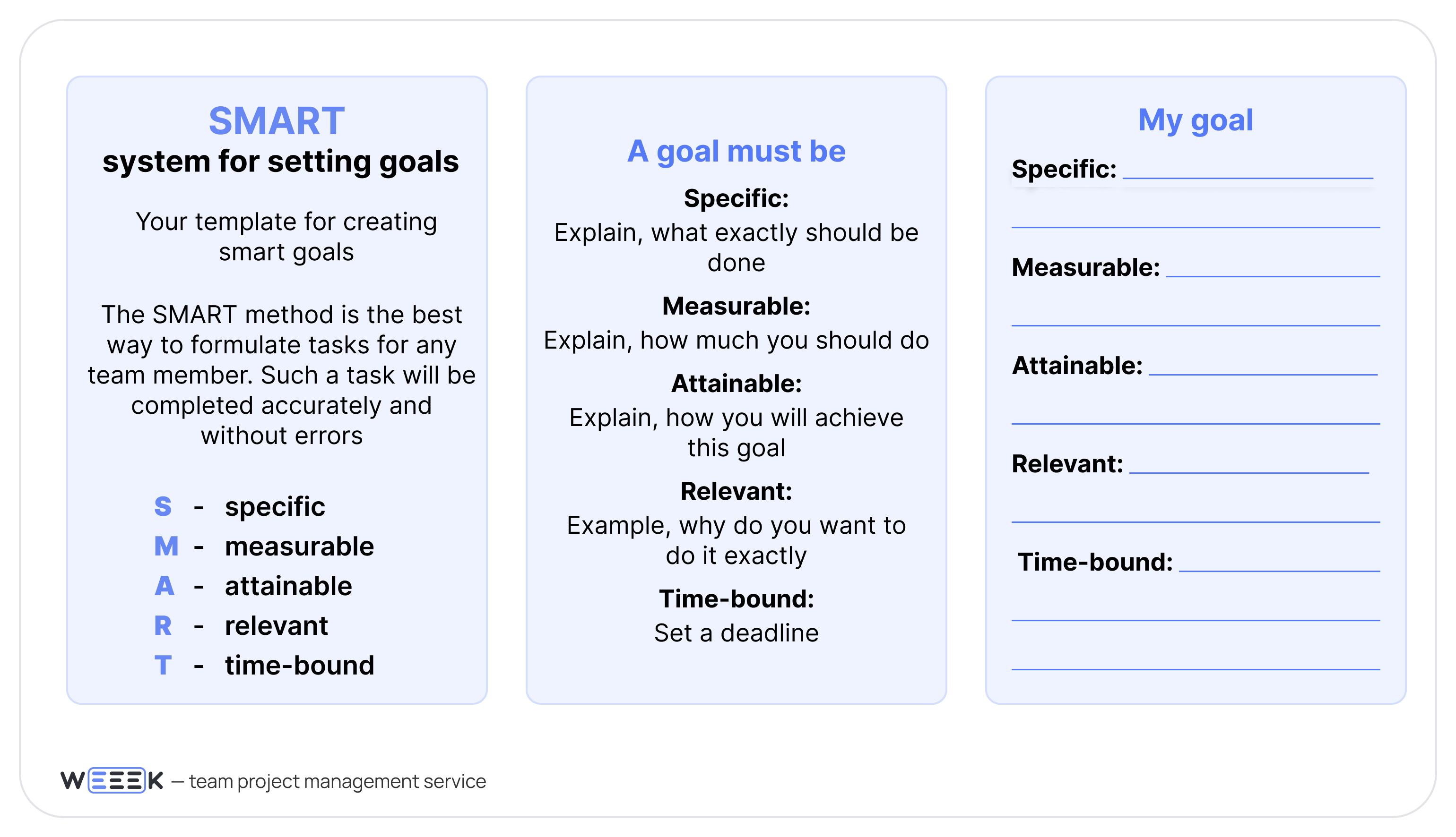 SMART goals template