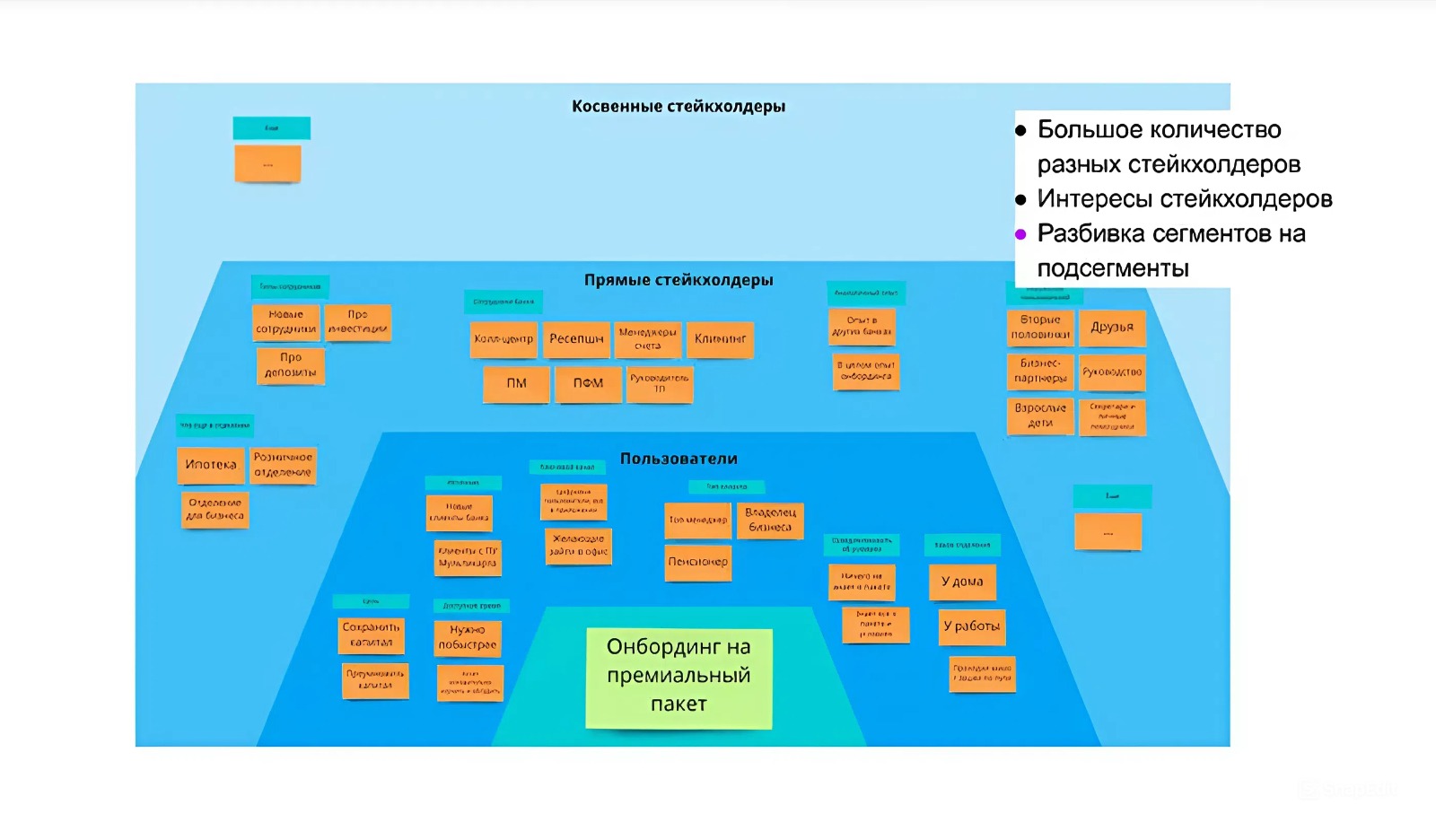Карта стейкхолдеров для ВТБ Кейс использования карты стейкхолдеров