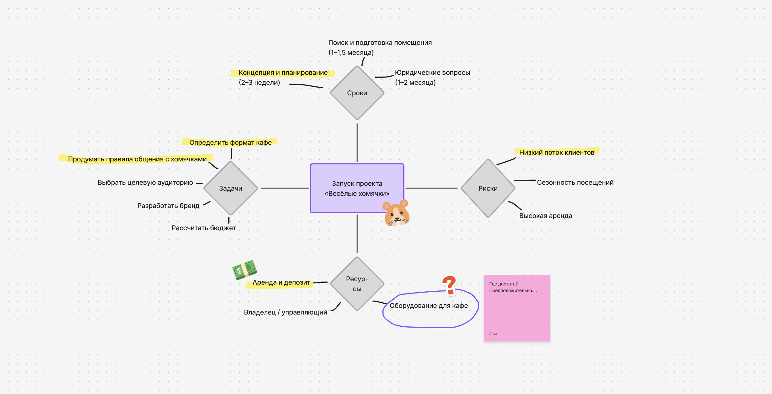 Как сделать интеллект-карту интереснее