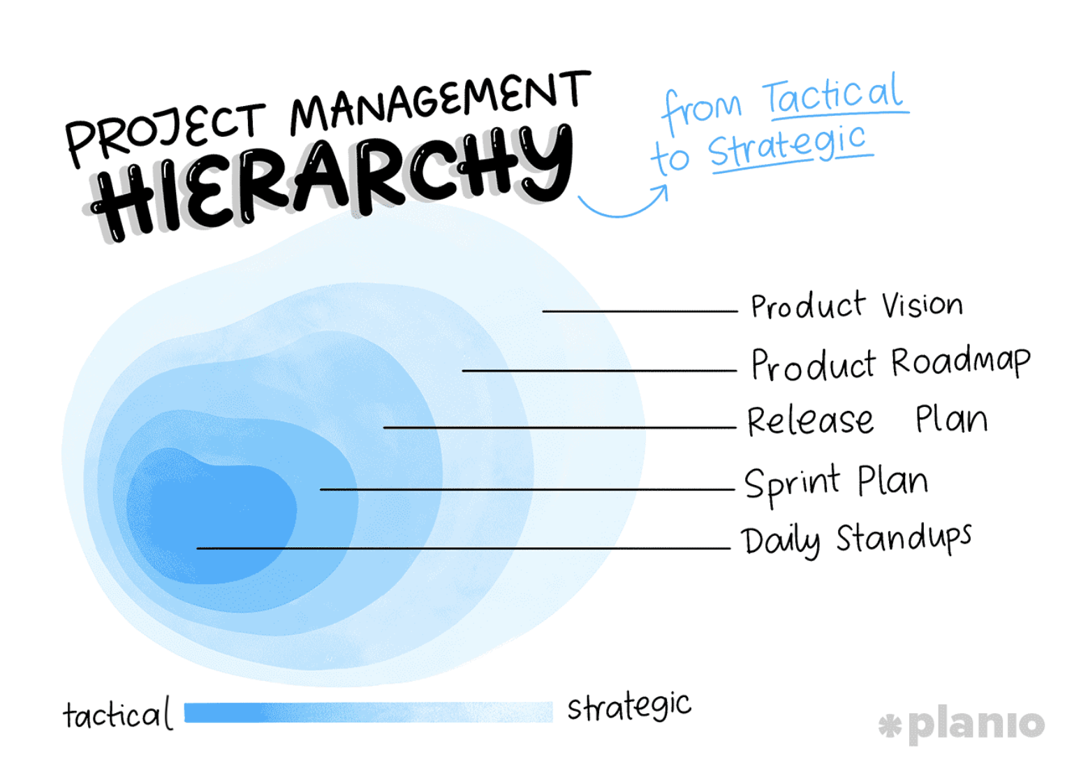Что такое планирование релиза