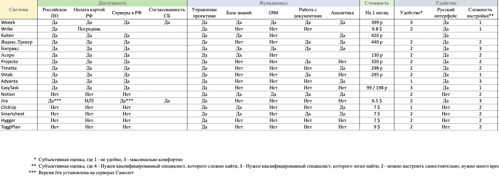 WEEEK Самолет образование