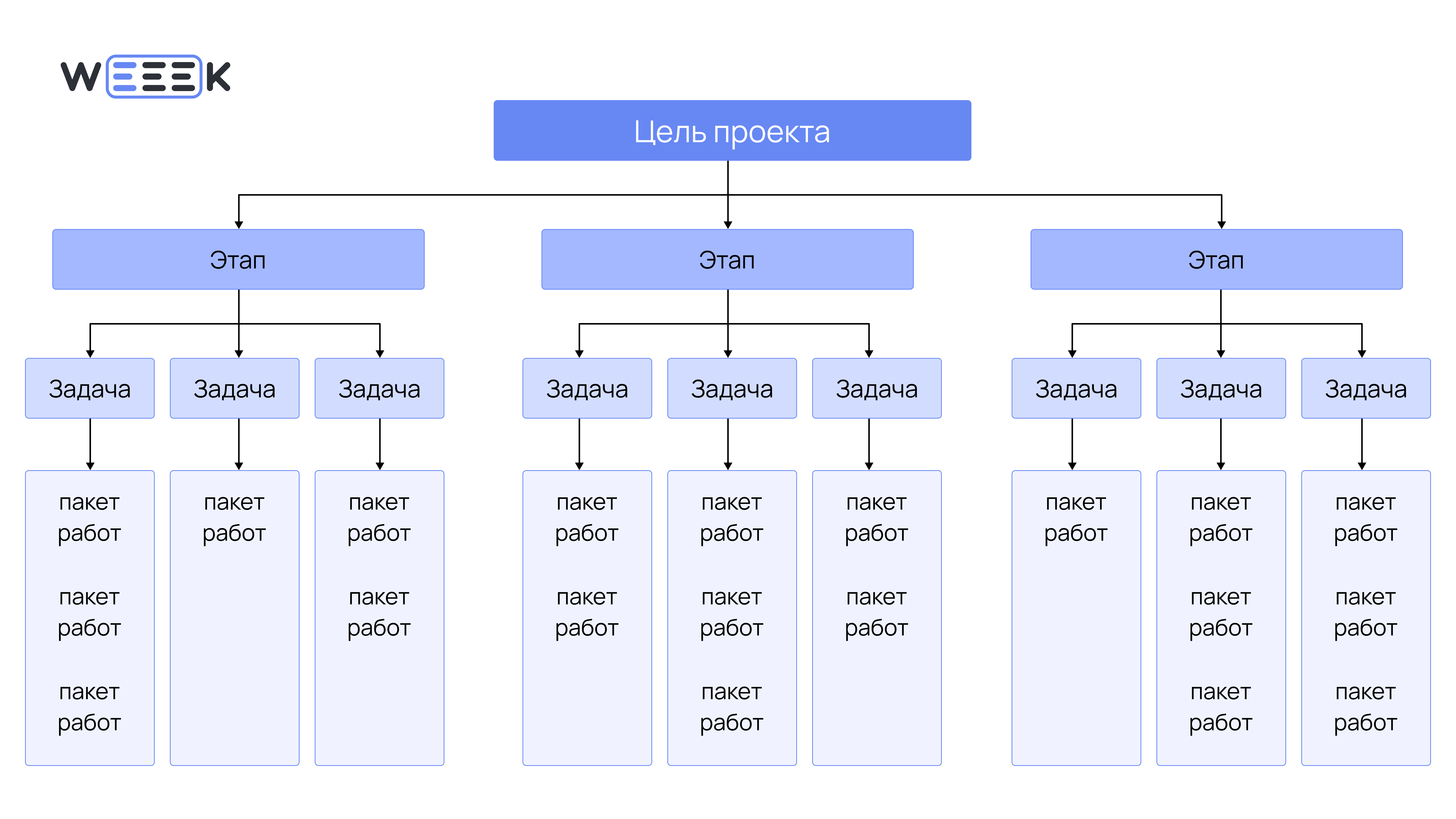 Иерархия задач
