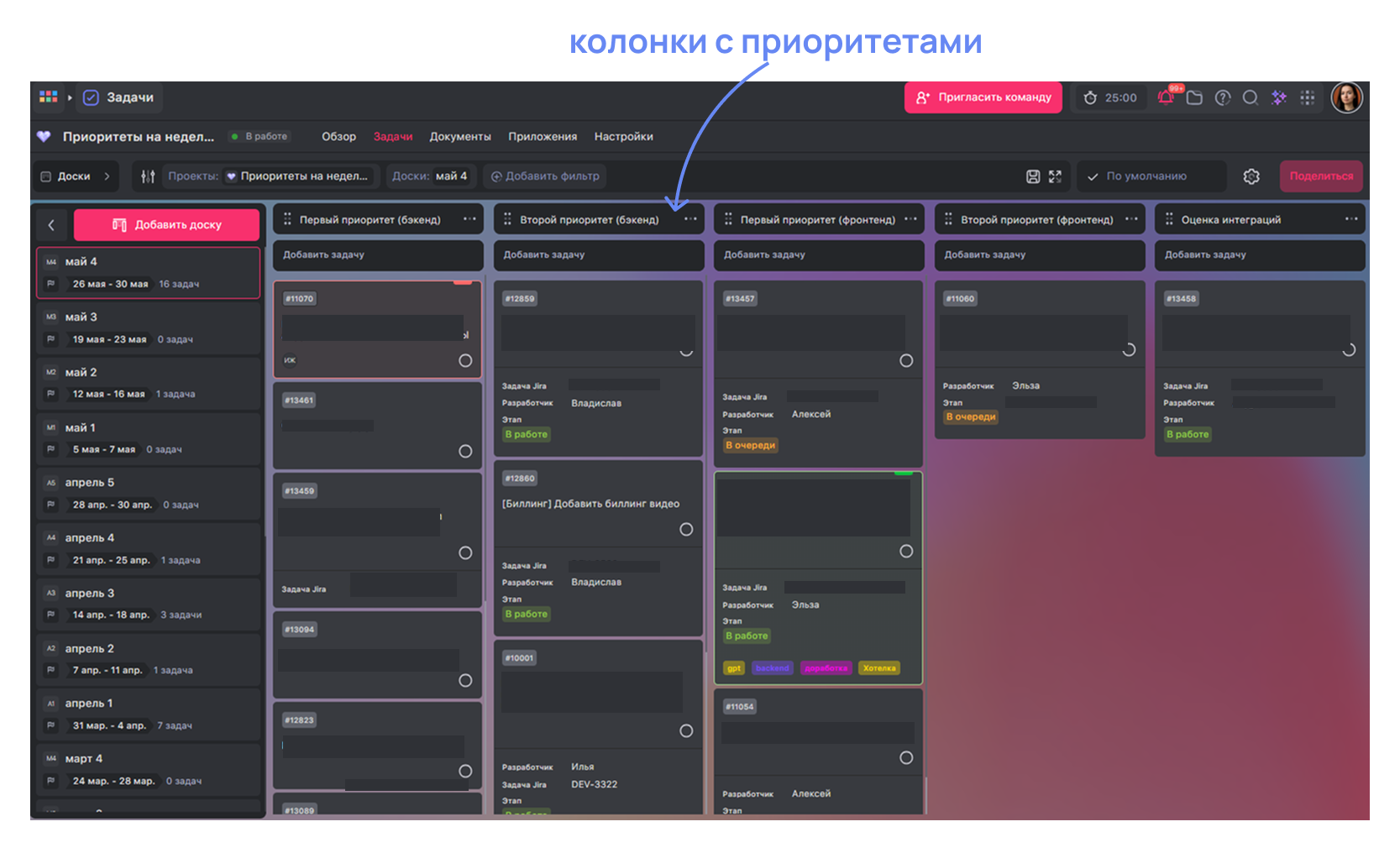 Доска приоритетов imot.io в WEEEK Доска приоритетов imot.io в WEEEK