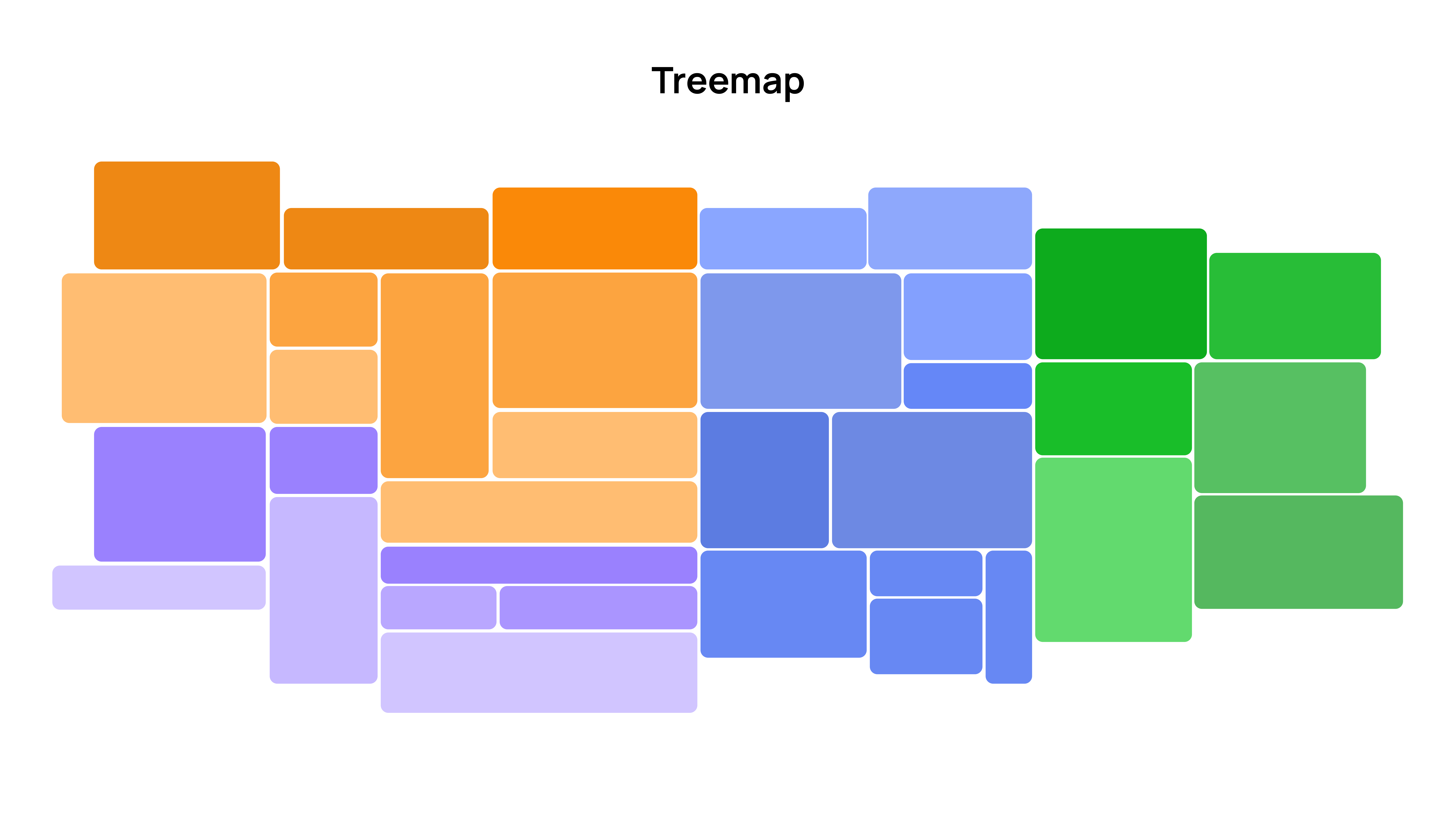 Диаграмма Treemap  Диаграмма Treemap 