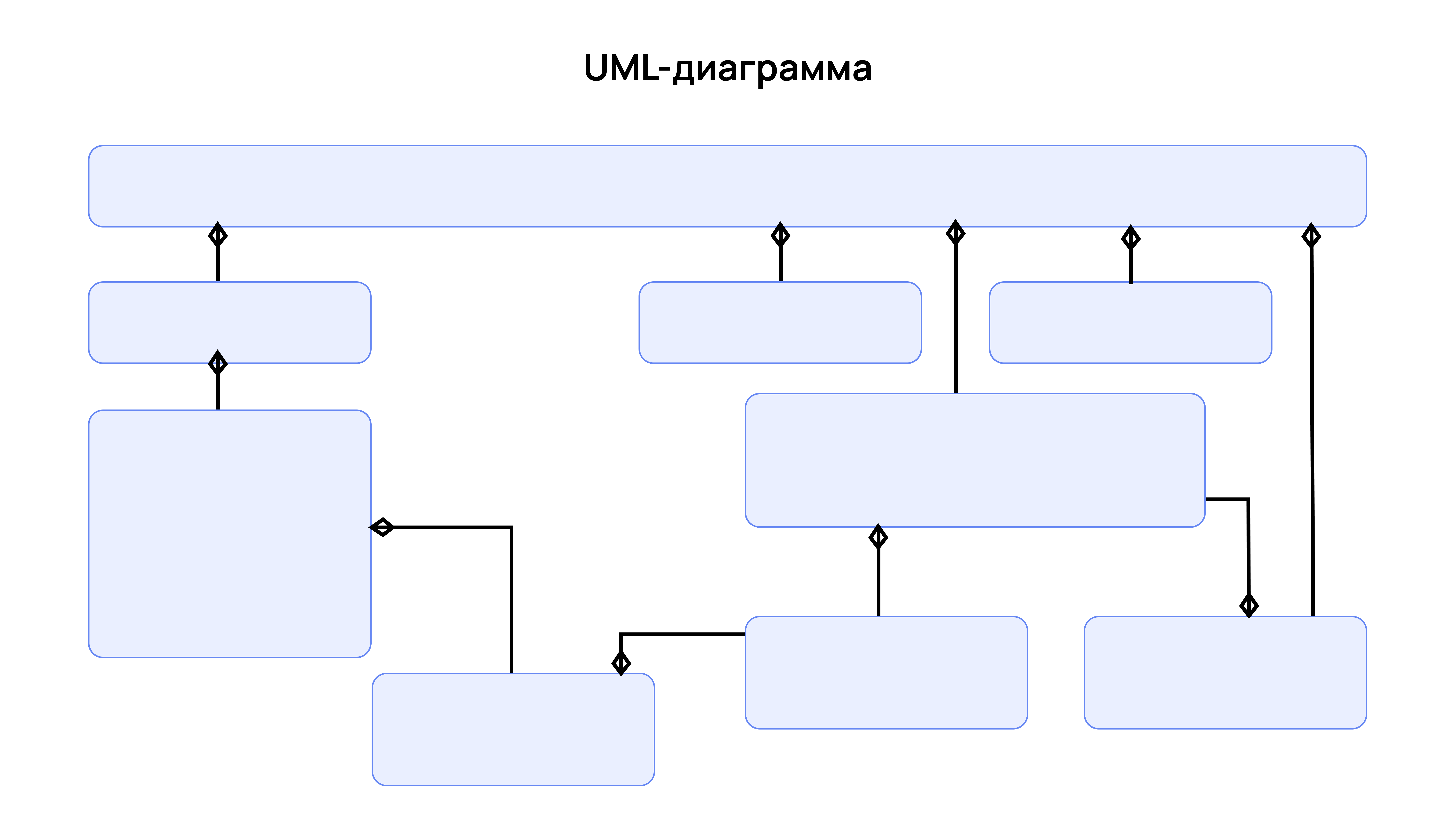 UML-диаграммы UML-диаграммы