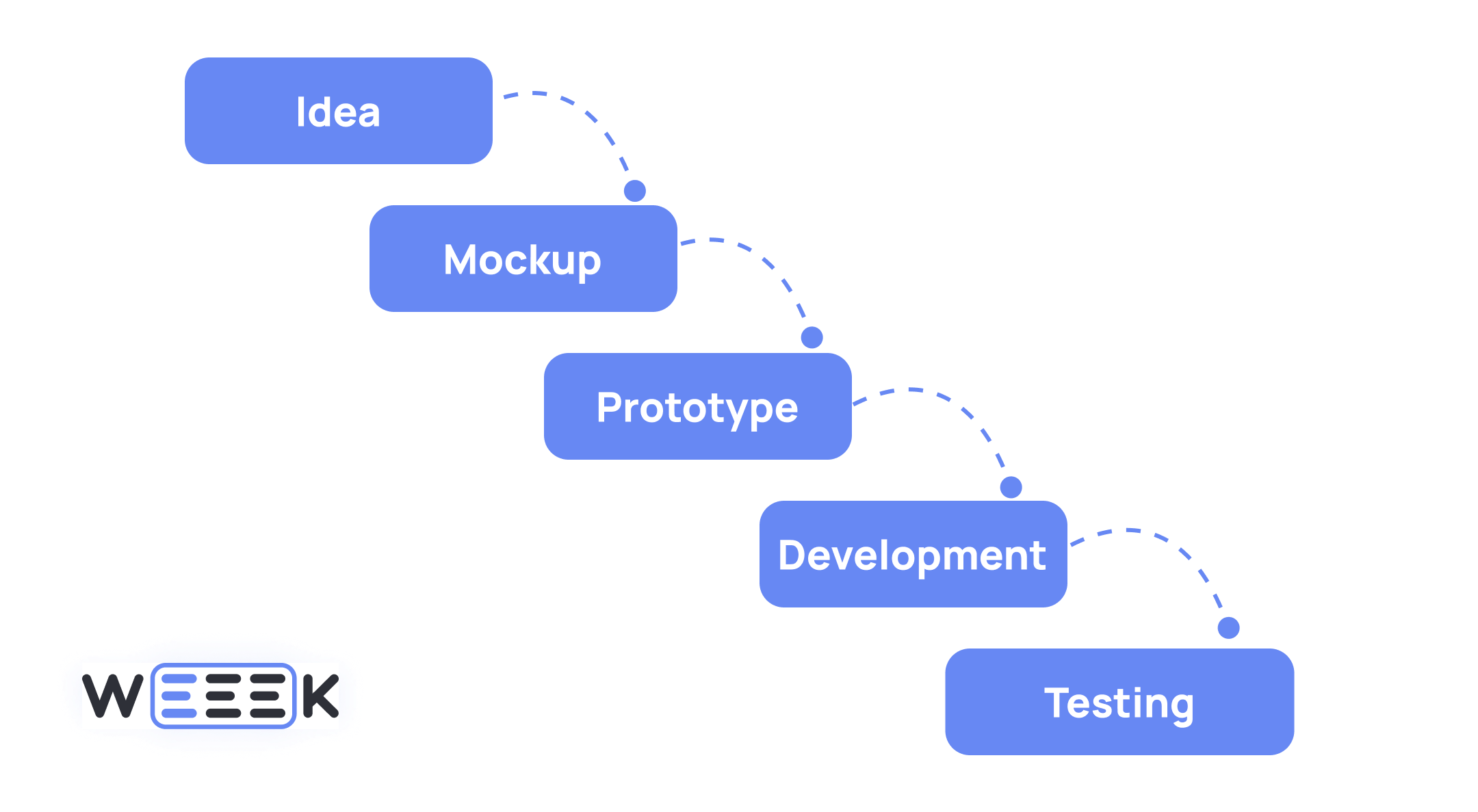 Waterfall Roadmap