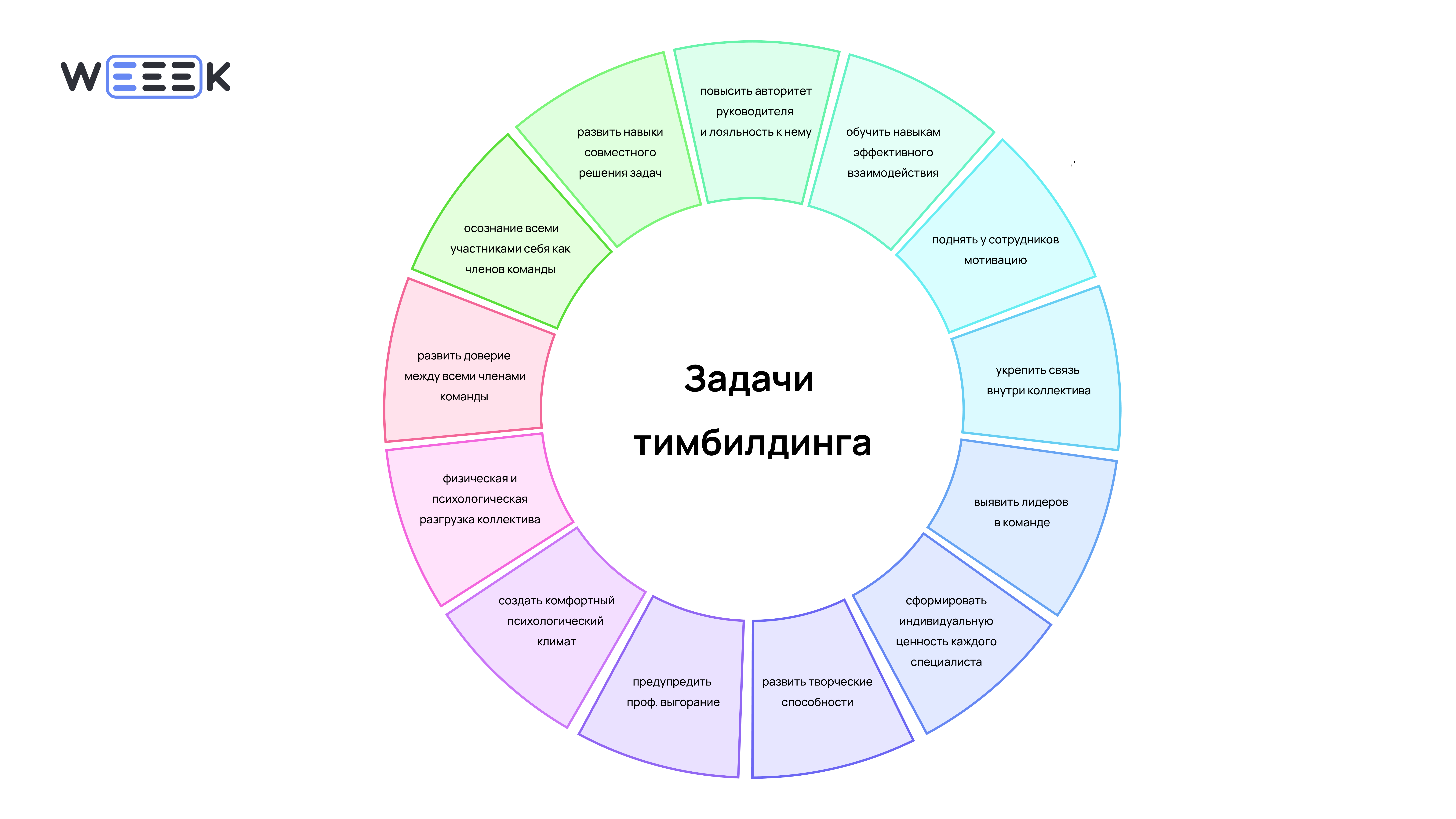 Инфографика: какие задачи решает тимбилдинг Какие задачи решает тимбилдинг