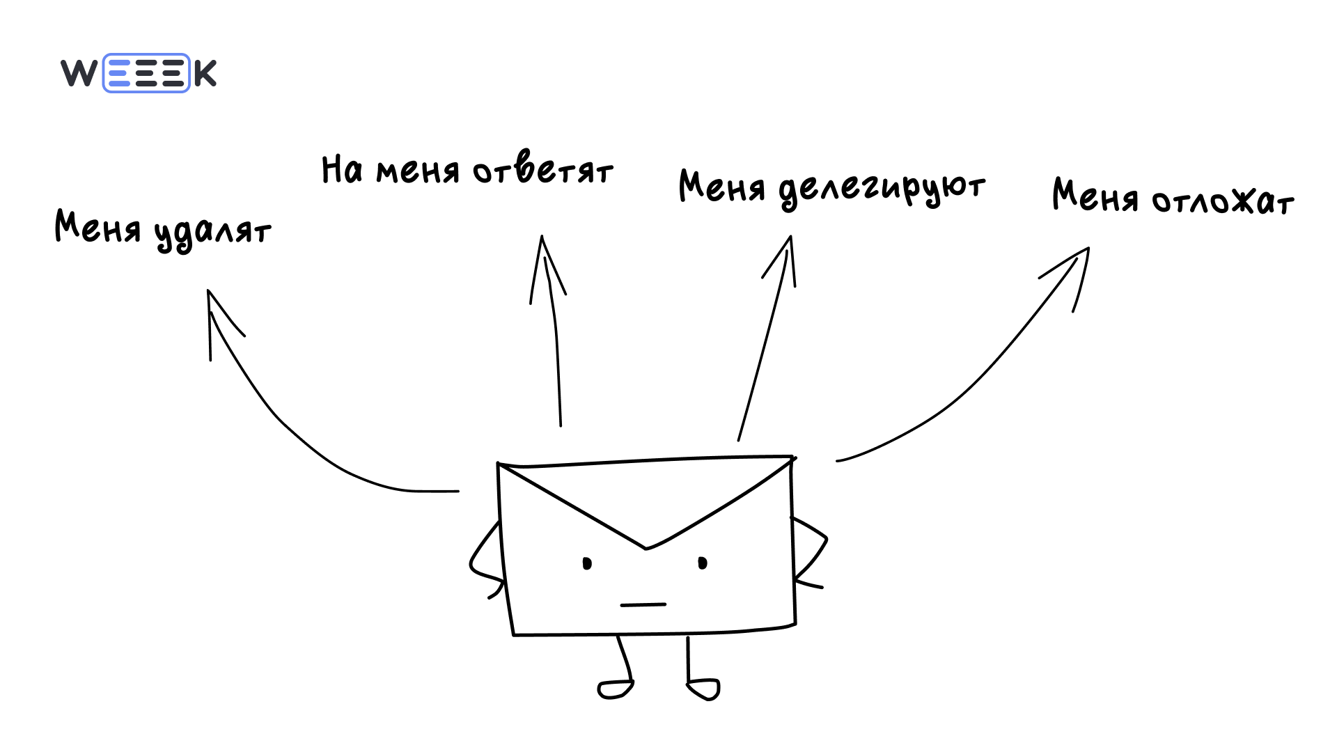 Zero Inbox — чистый почтовый ящик