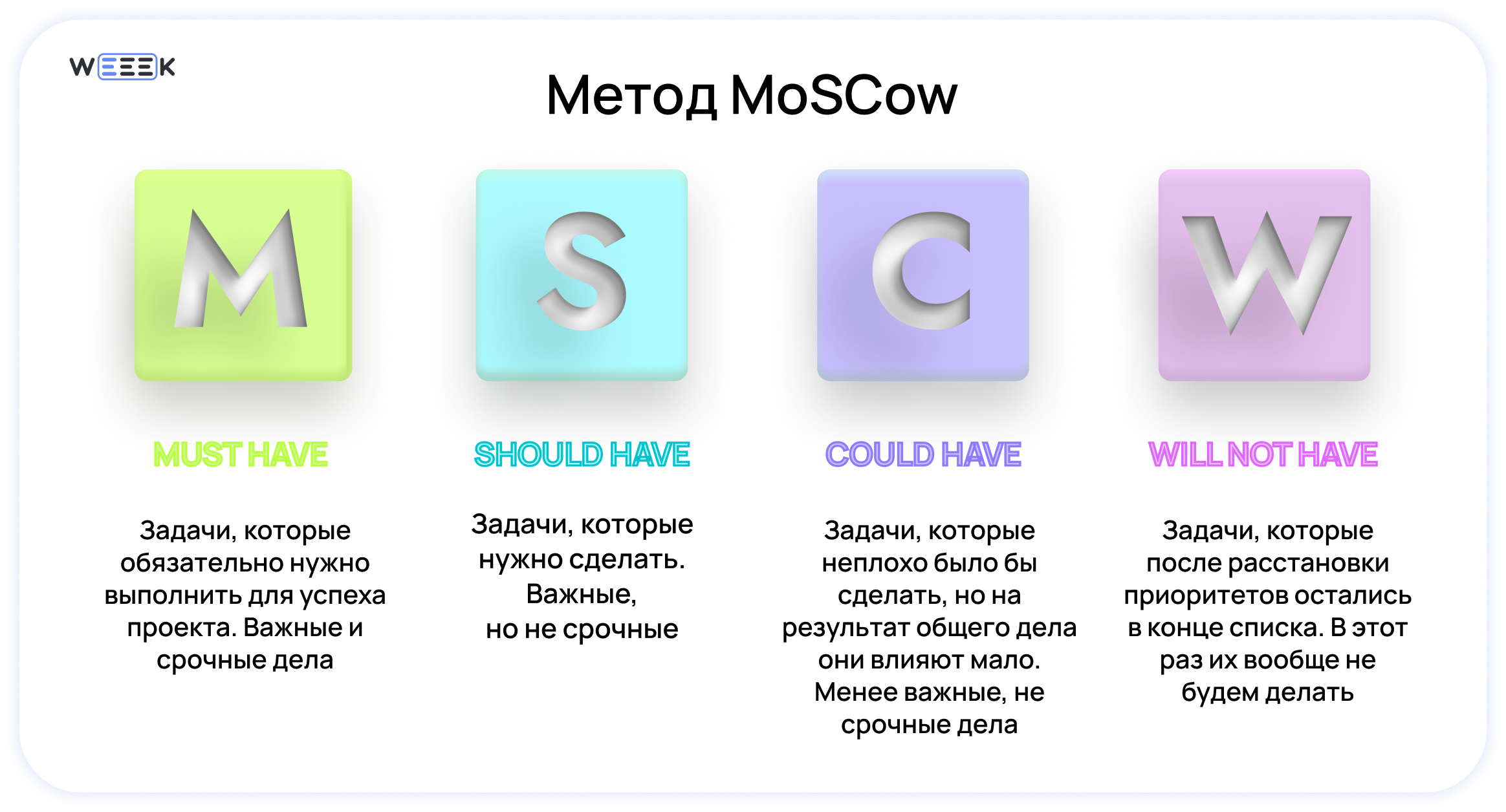 Метод MoSCoW для приоритизации задач