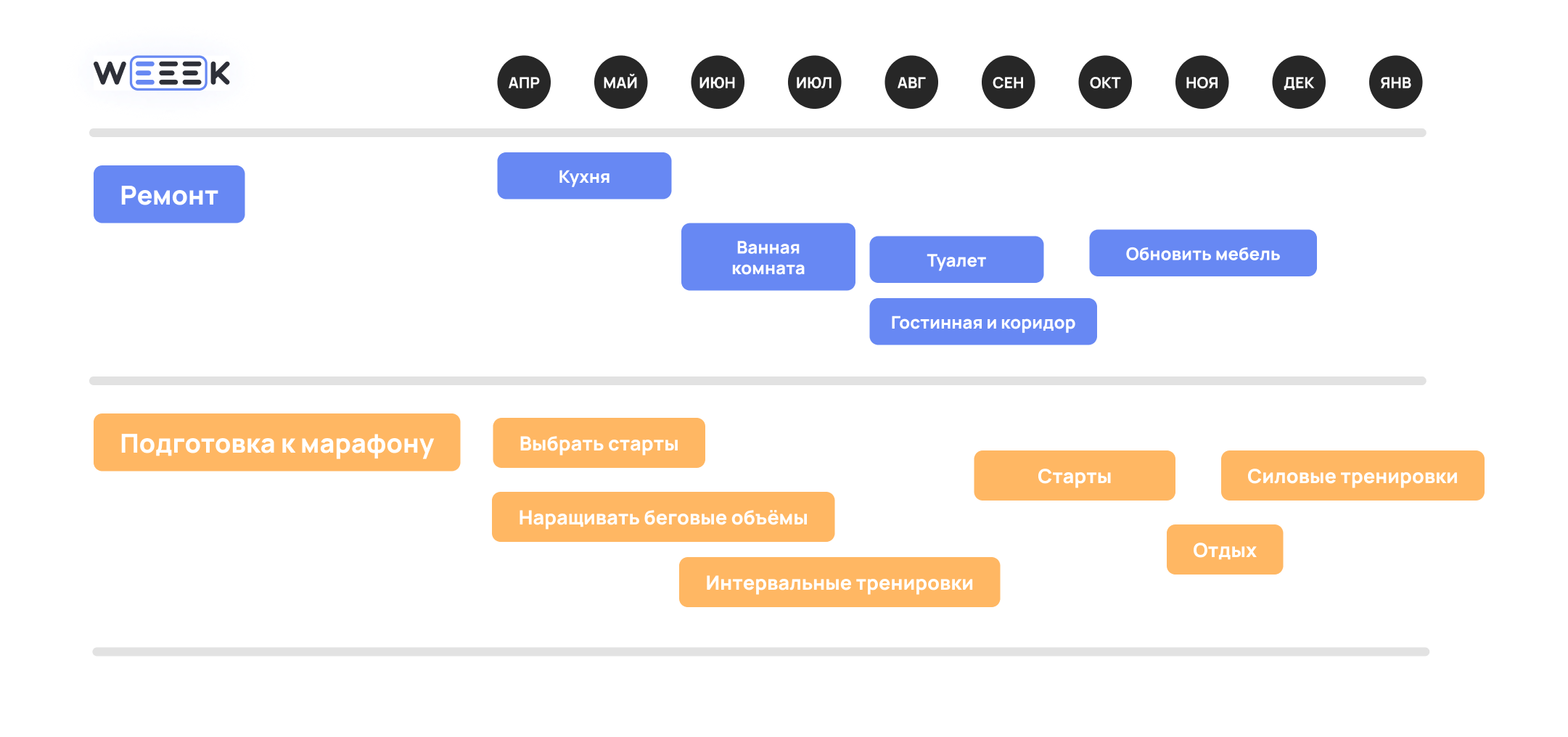 Roadmap пример