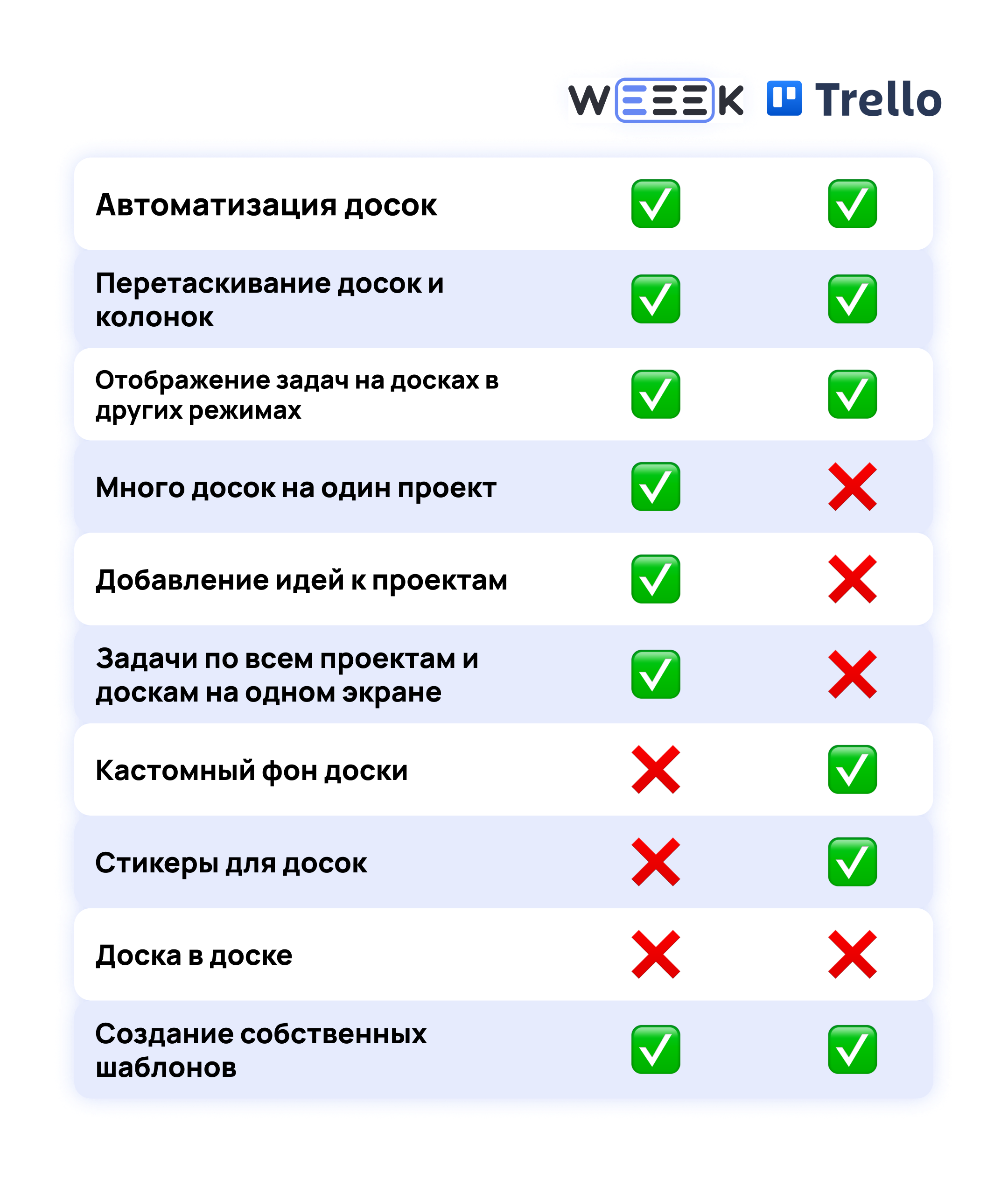 аналоги Trello в России