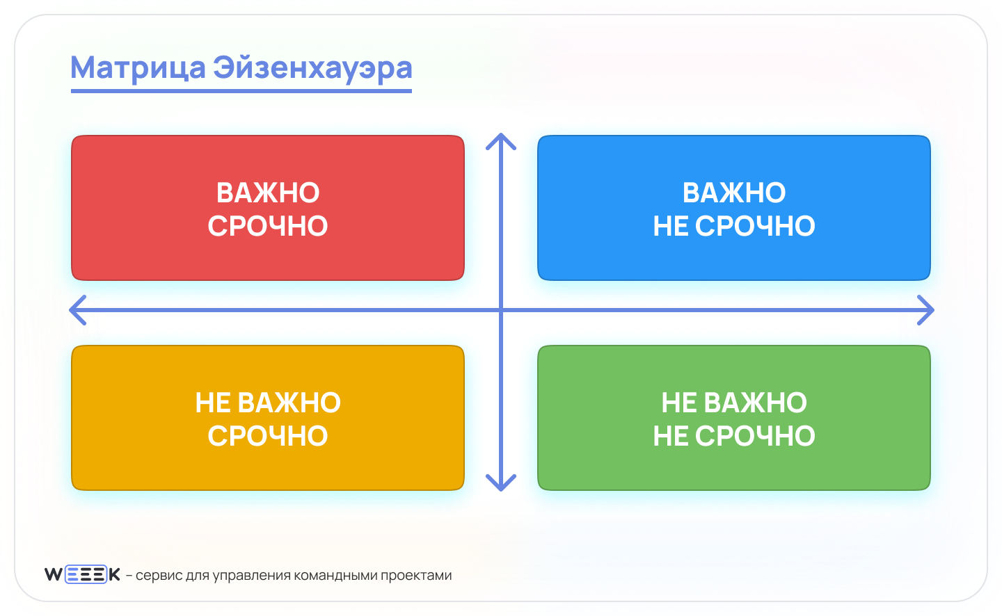 матрица Эйзенхауэра для приоритизации задач