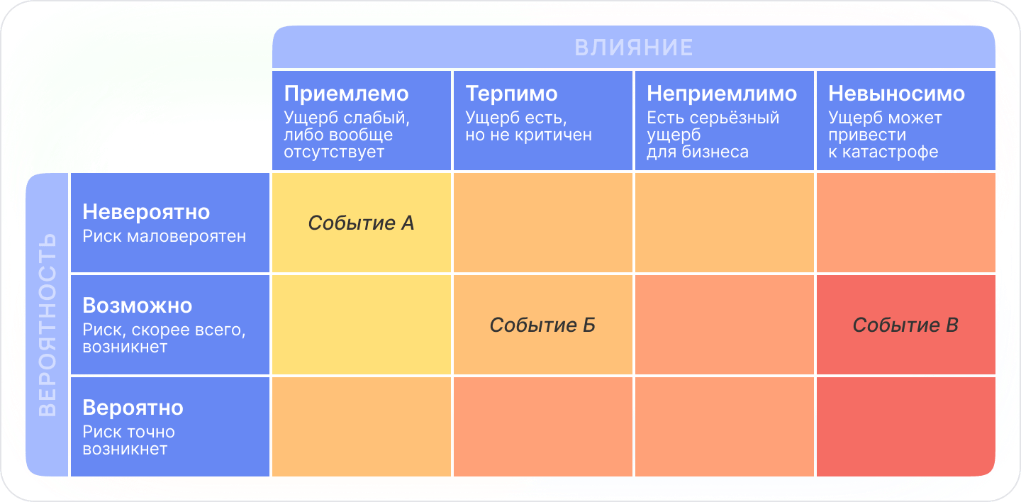 Ключевые риски