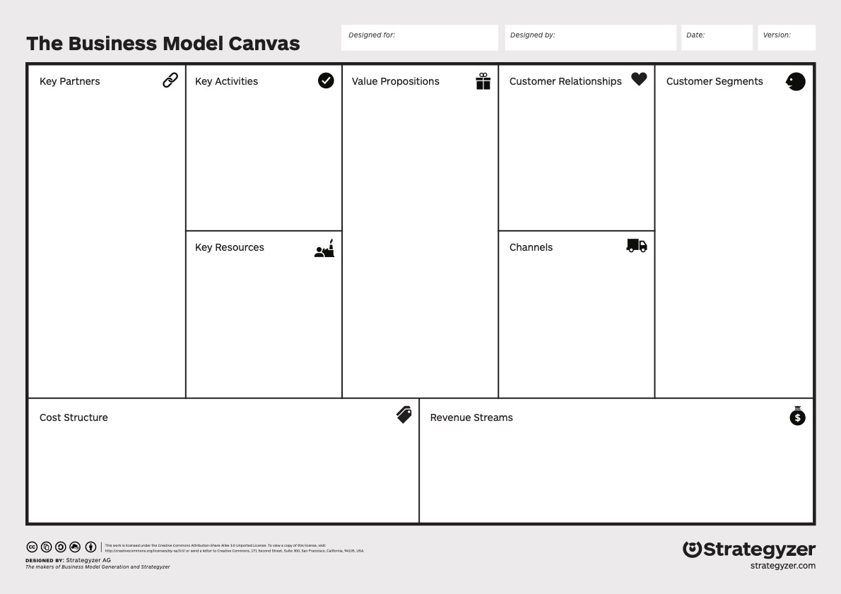 Оригинал Business Model Canvas