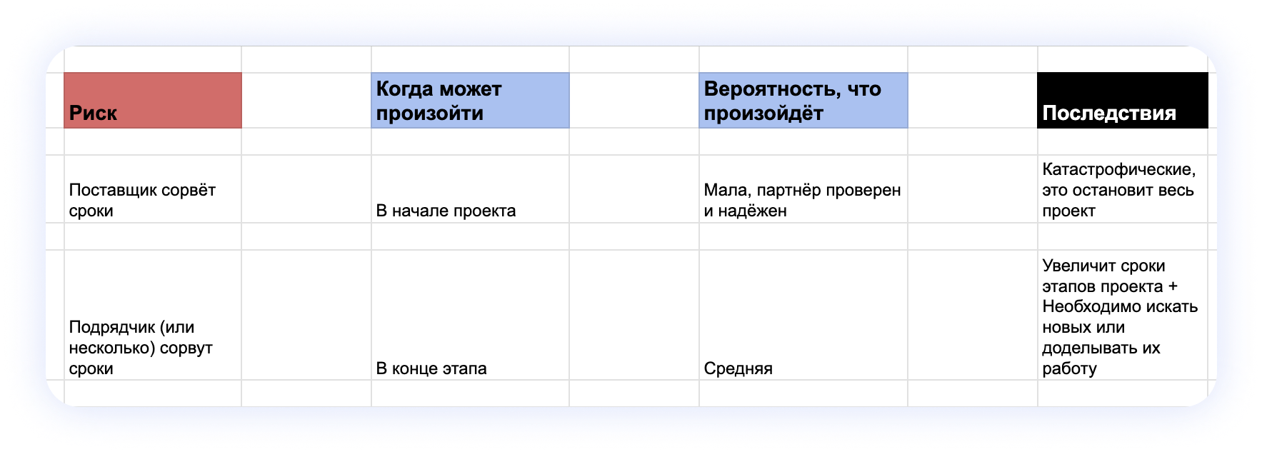 Календарный план проекта + шаблоны и примеры оформления