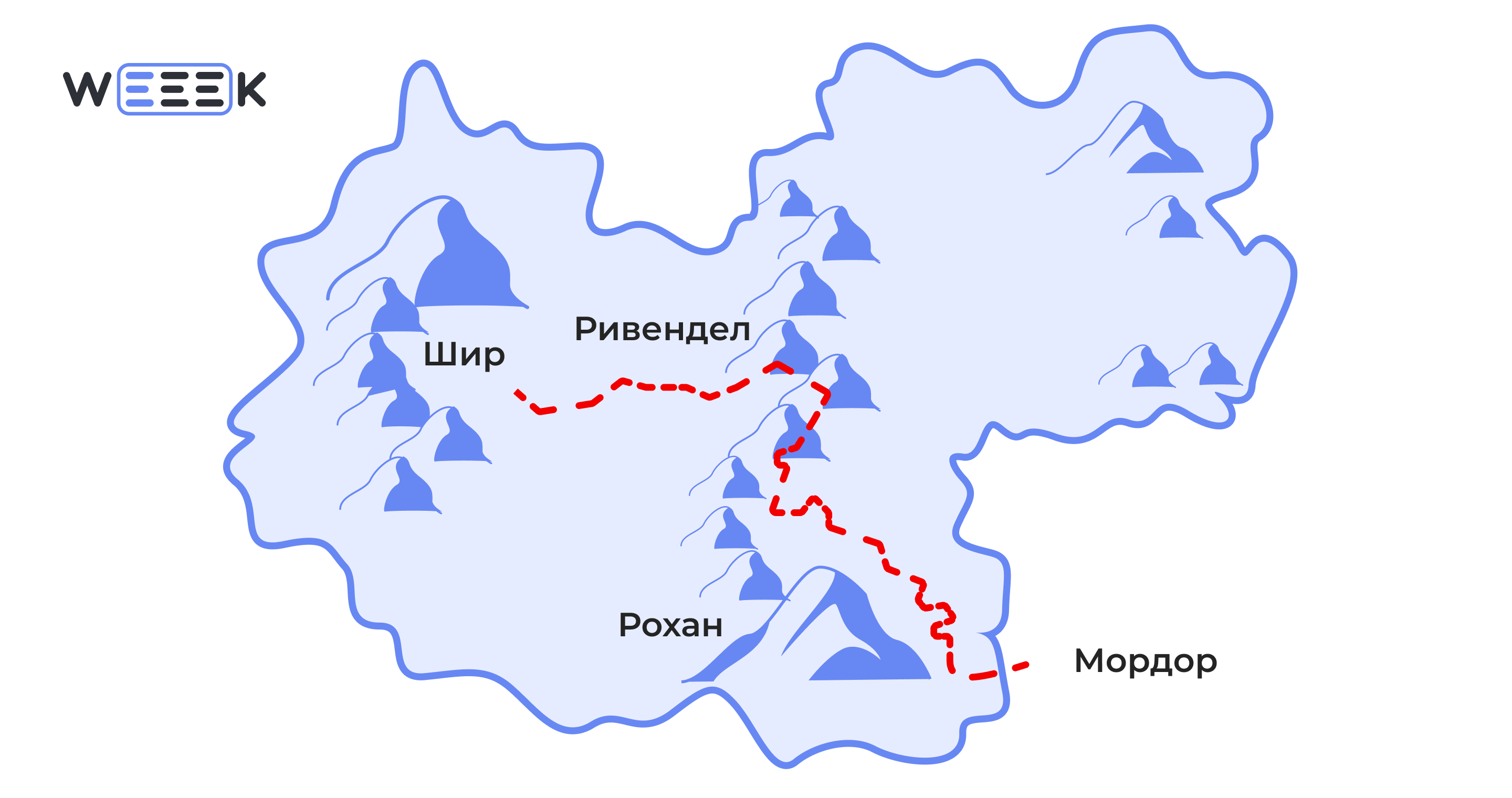 Изображения по запросу Road Map