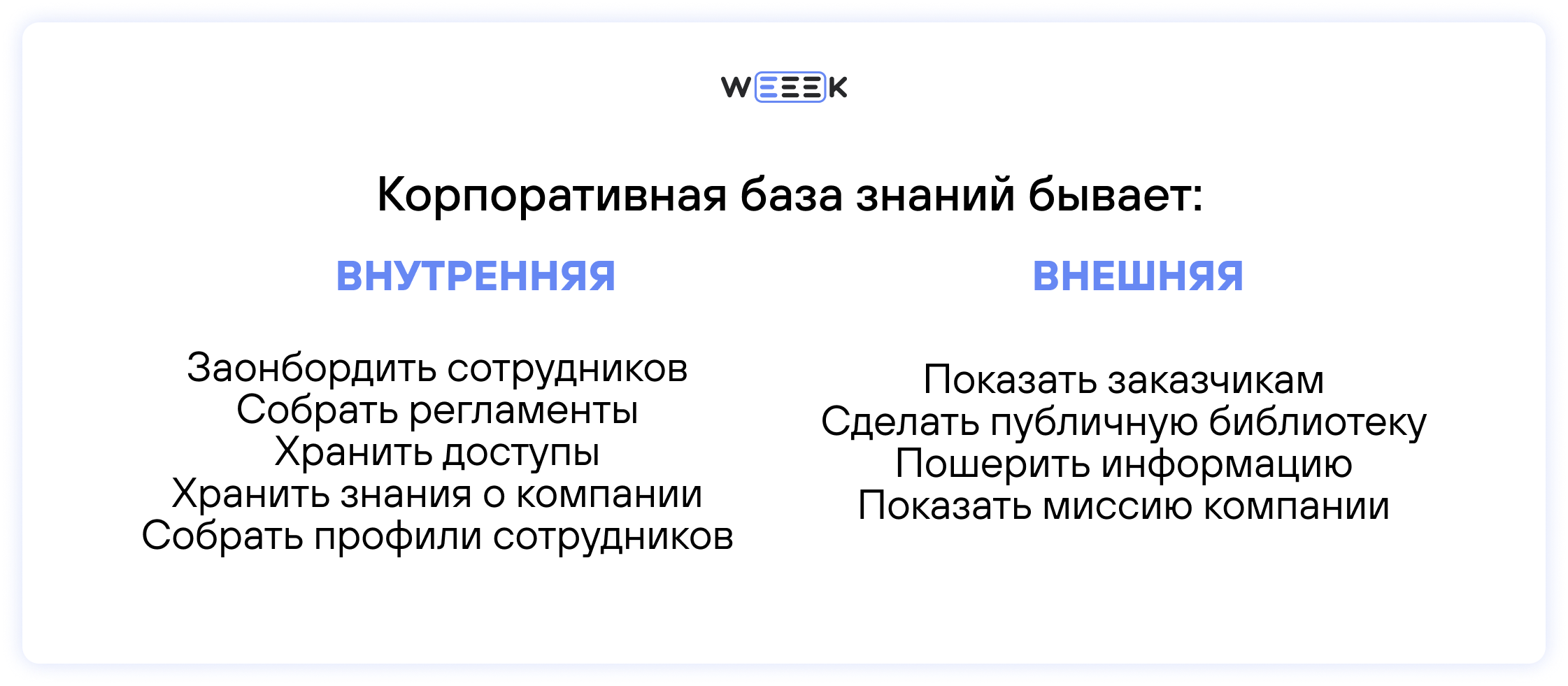 Виды корпоративных баз знаний