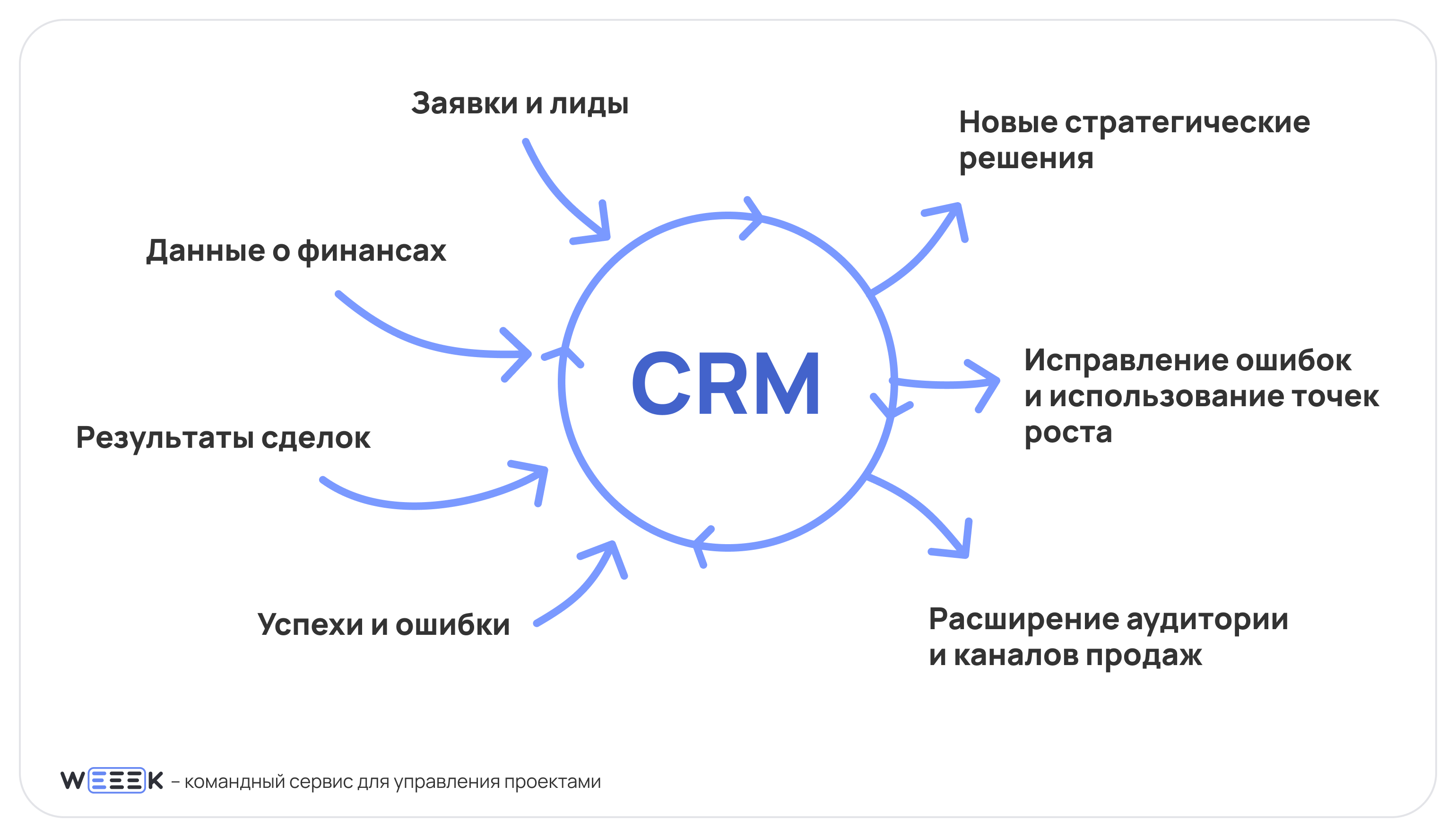 CRM-системы: что это такое, для чего нужны и возможности для вашего бизнеса