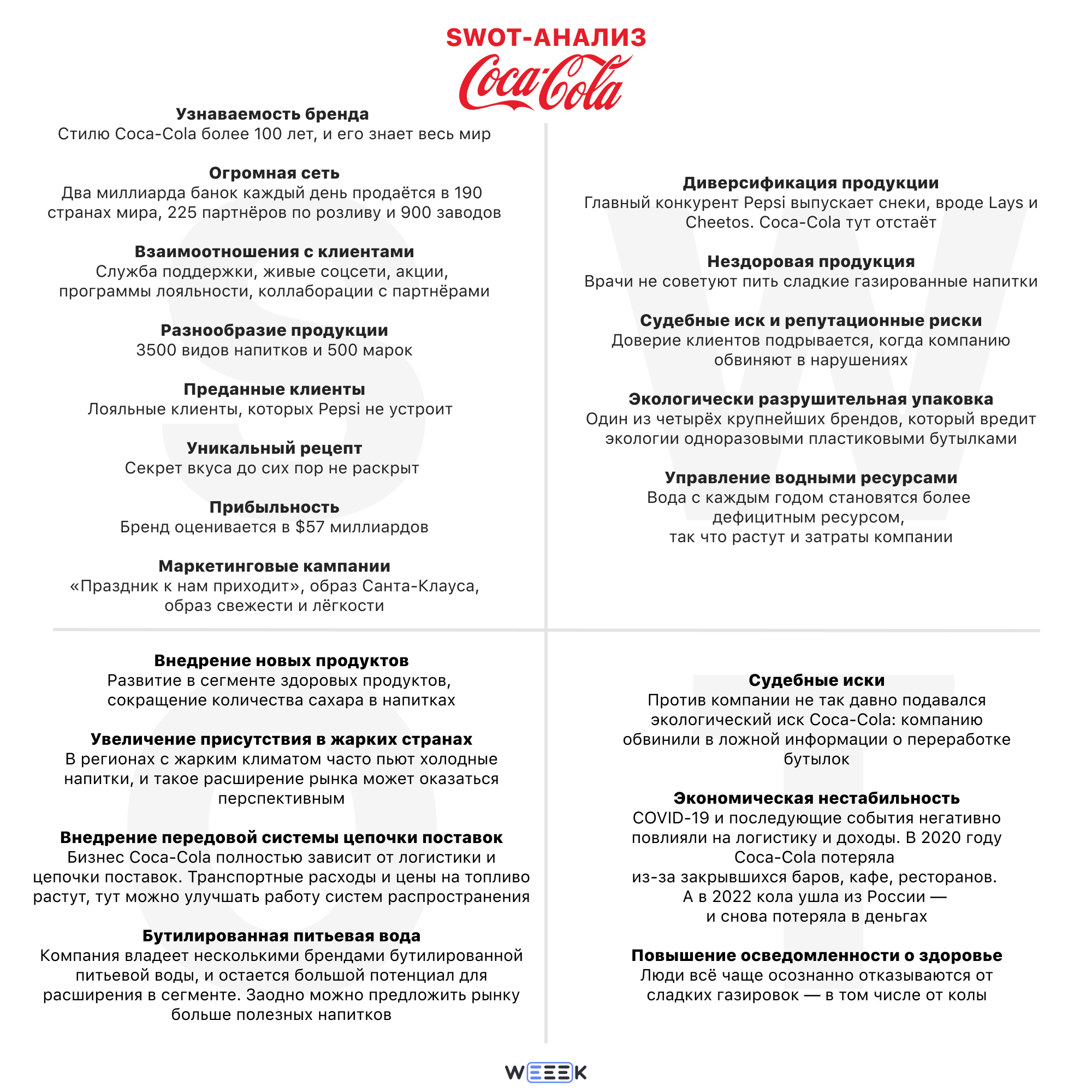 SWOT-анализ Coca-Cola