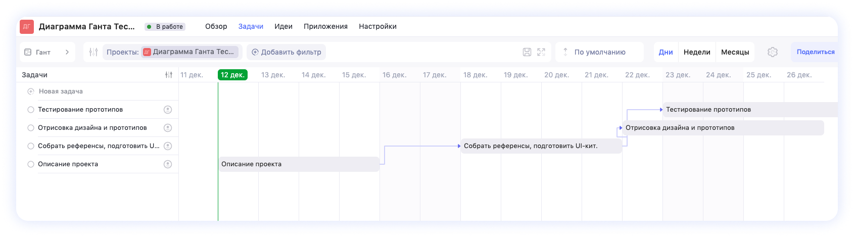 Диаграмма Ганта: что это, для чего она используется и как её построить