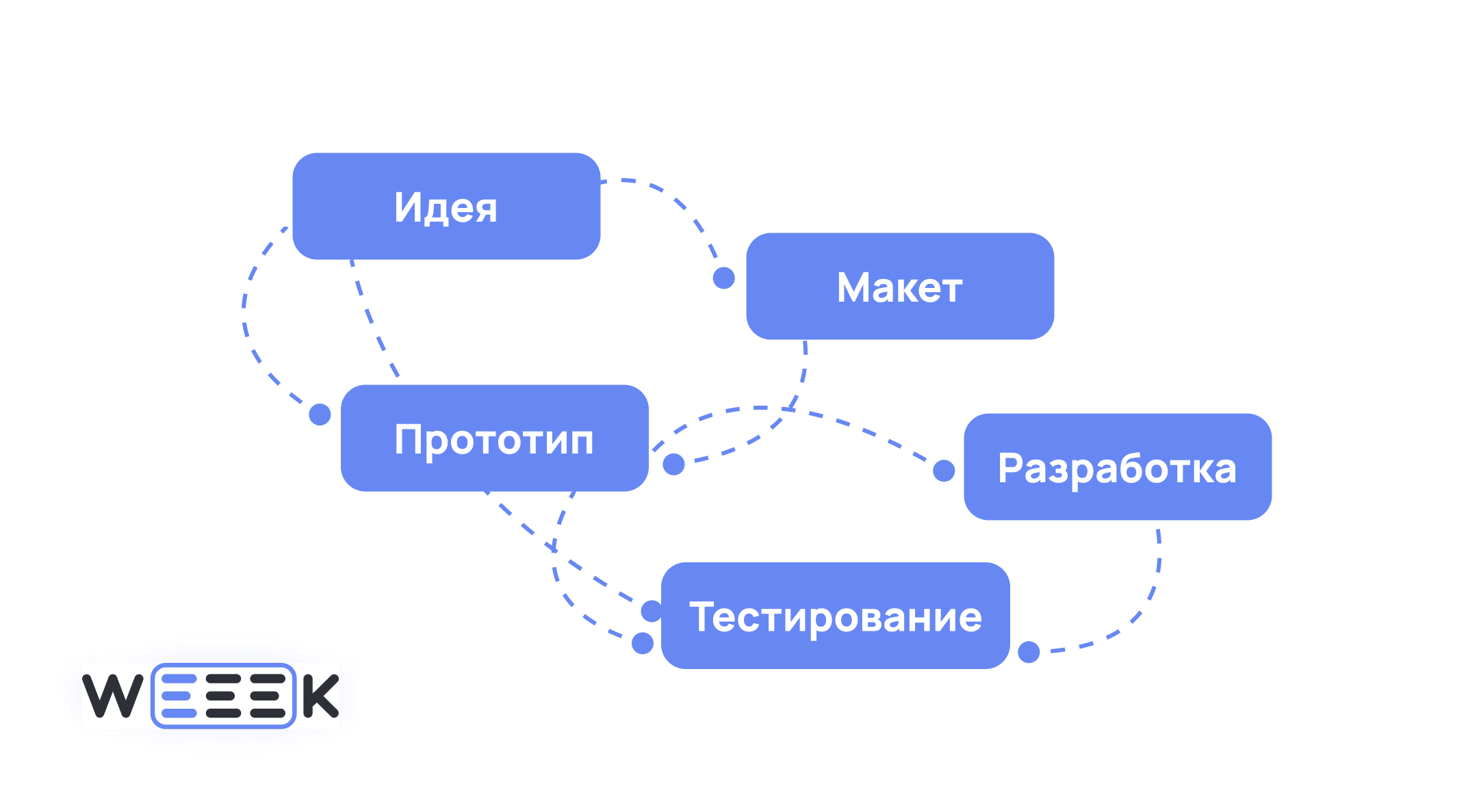 Гибкая дорожная карта