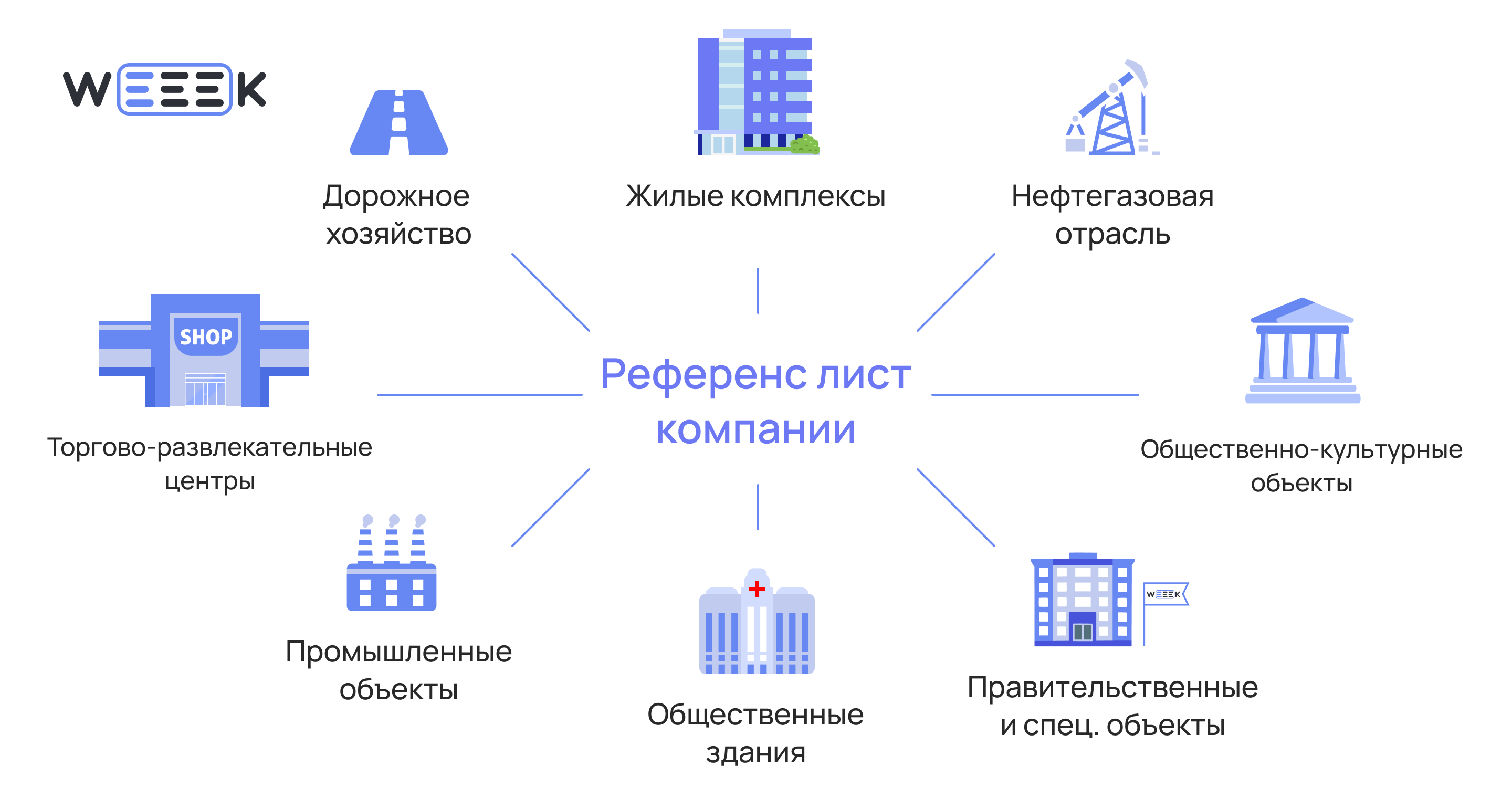 Референс-лист компании