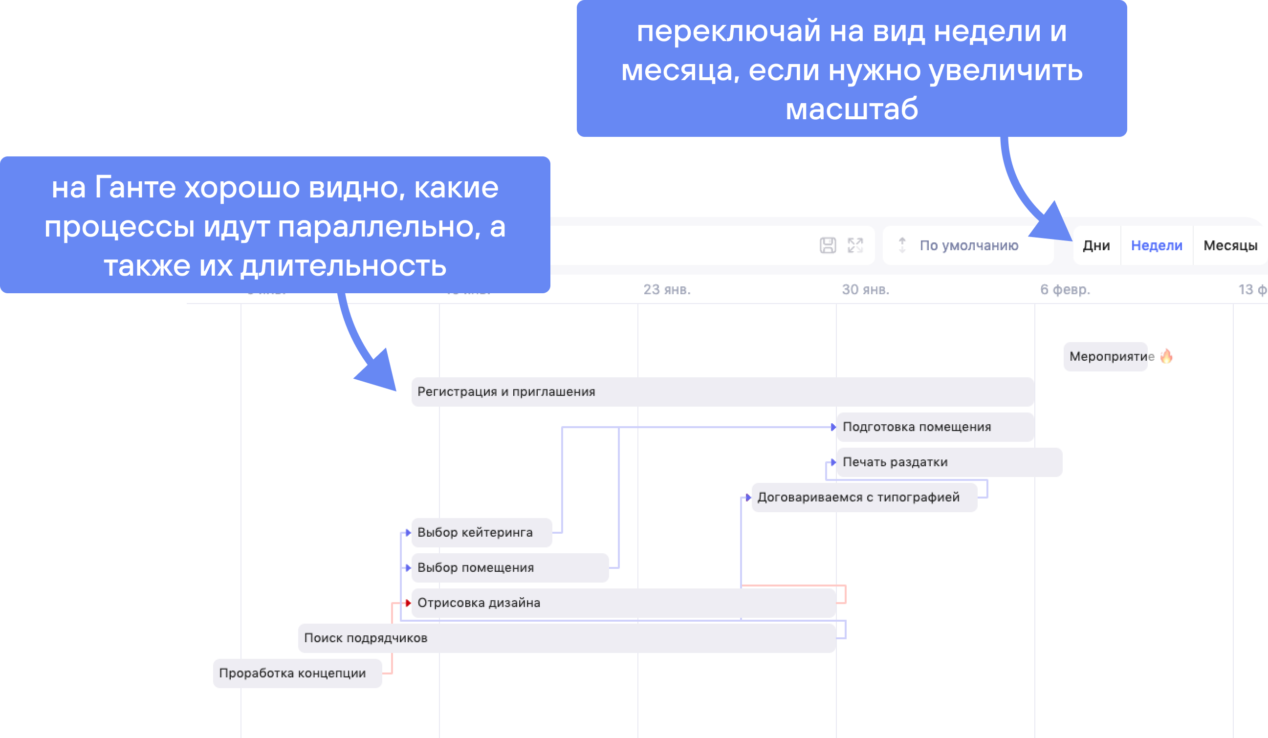 Календарный план проекта + шаблоны и примеры оформления