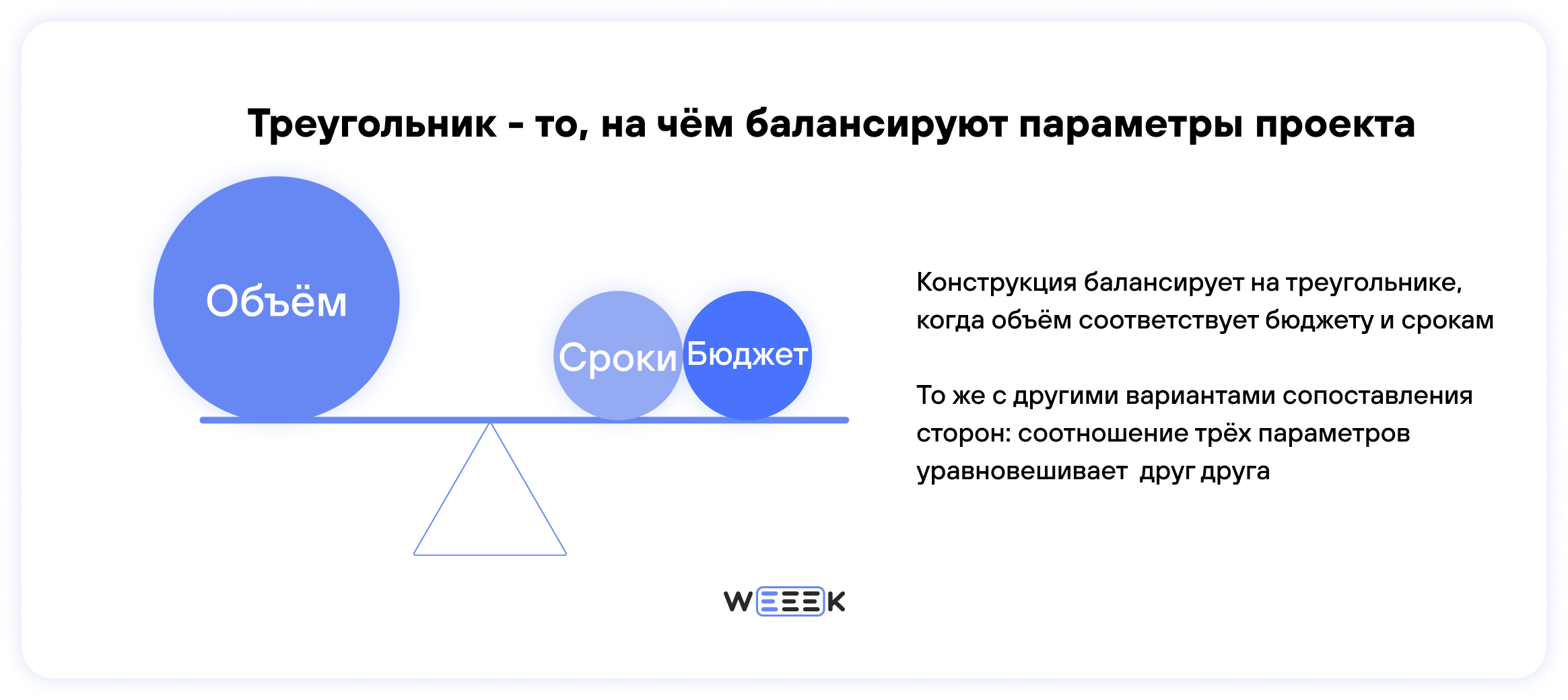 Что такое треугольник управления проектами и как его применить у себя