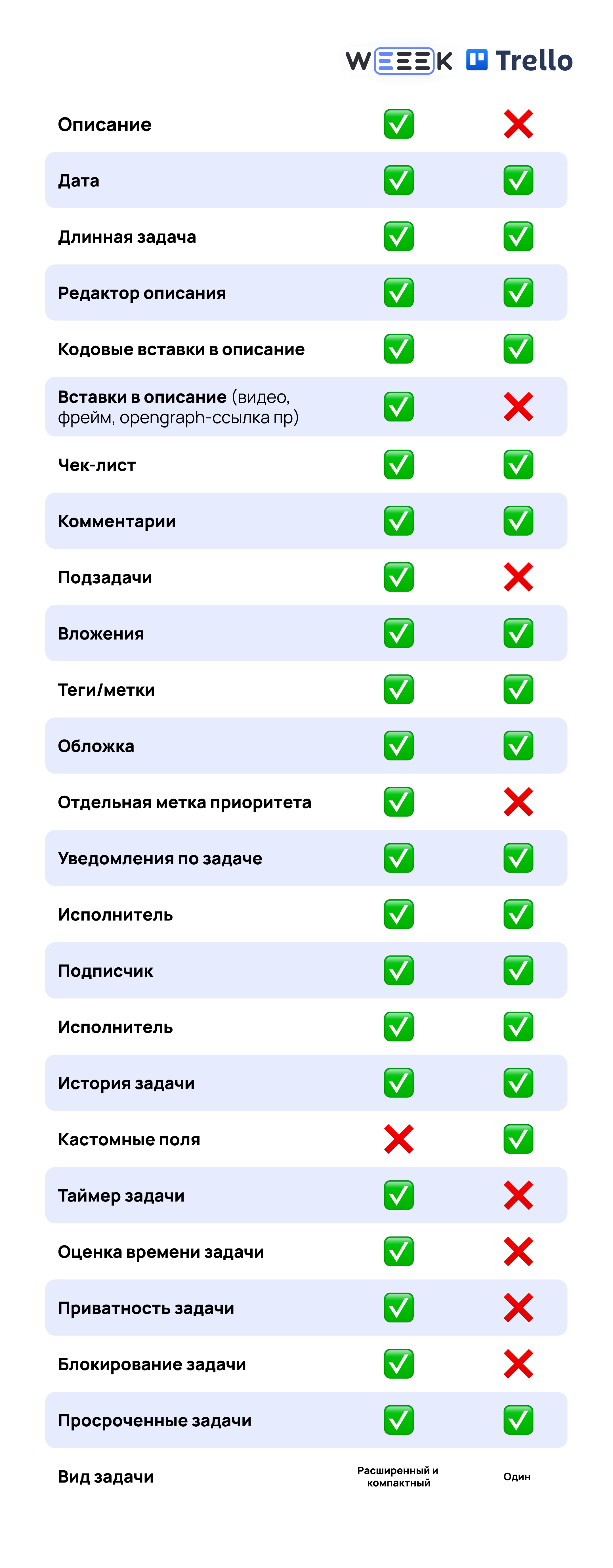 аналоги Trello в России