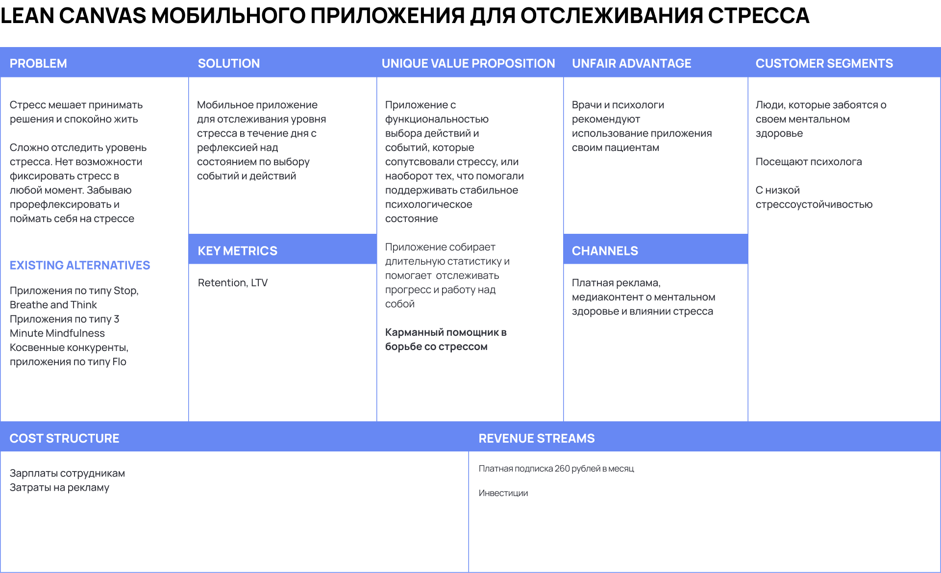 Lean Canvas – шаблон и пример использования инструмента