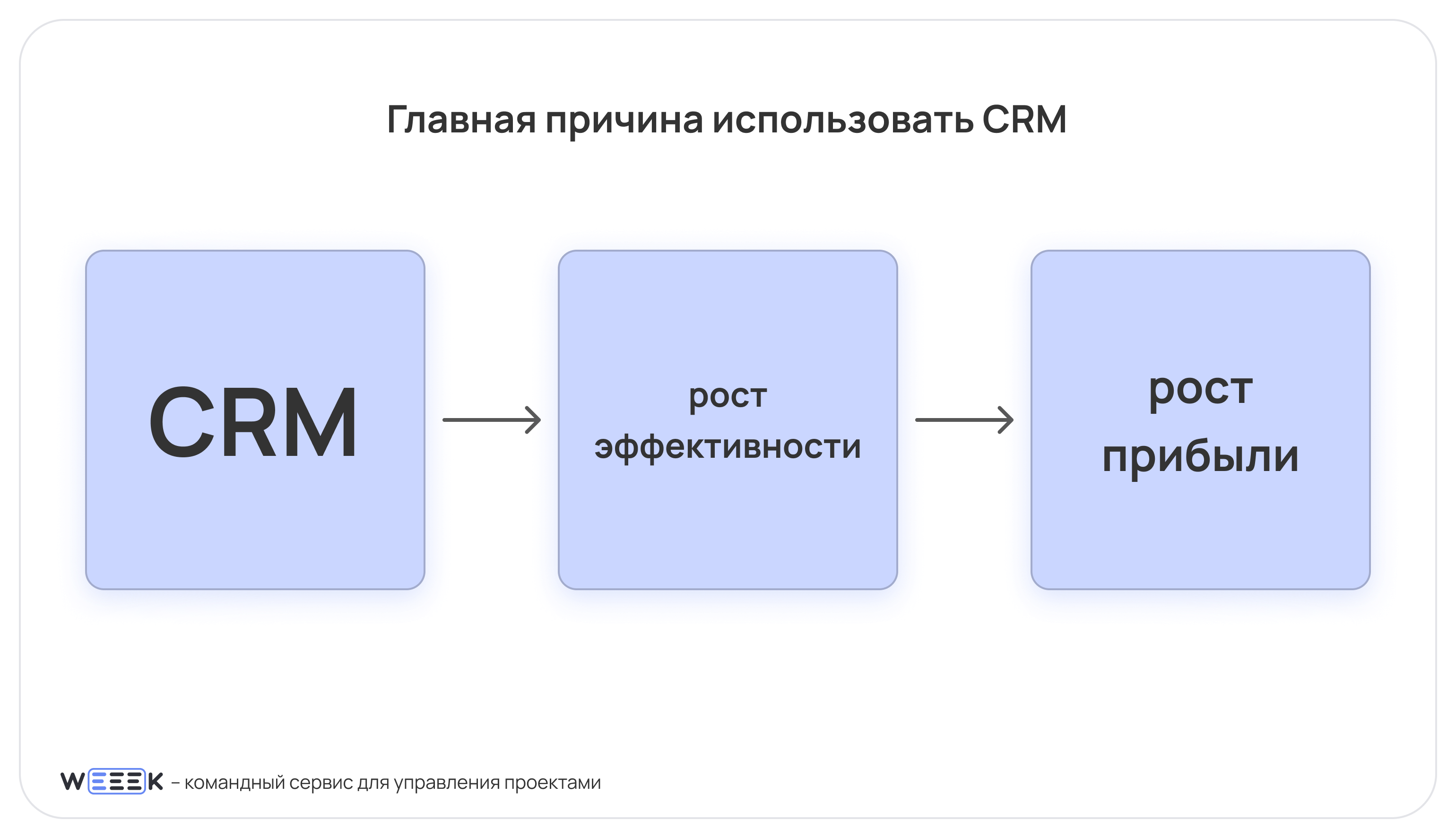 CRM-системы: что это такое, для чего нужны и возможности для вашего бизнеса