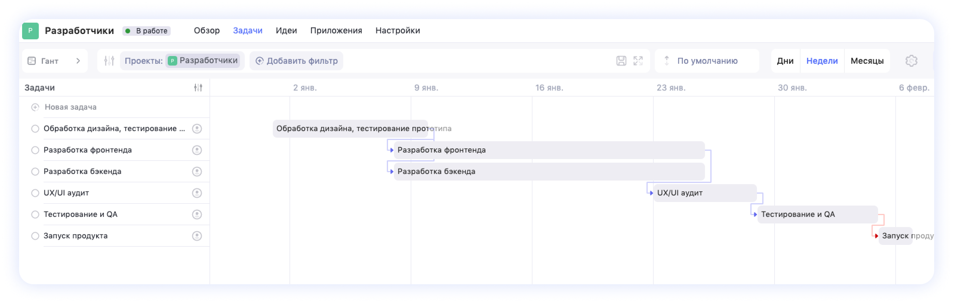 Пример календарного плана по запуску нового продукта