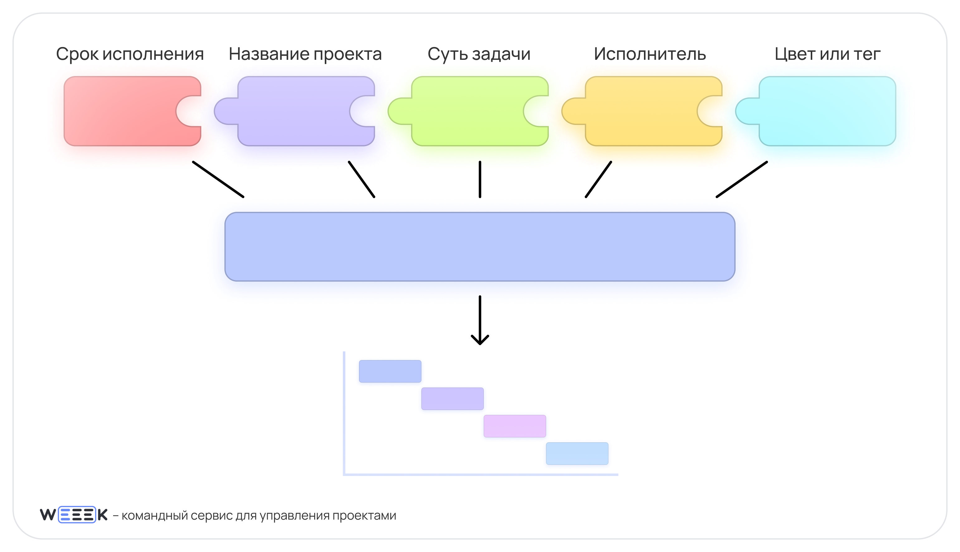 Как построить диаграмму Ганта