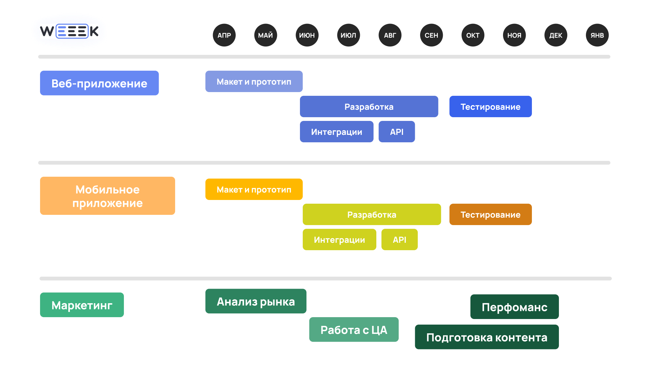 Roadmap