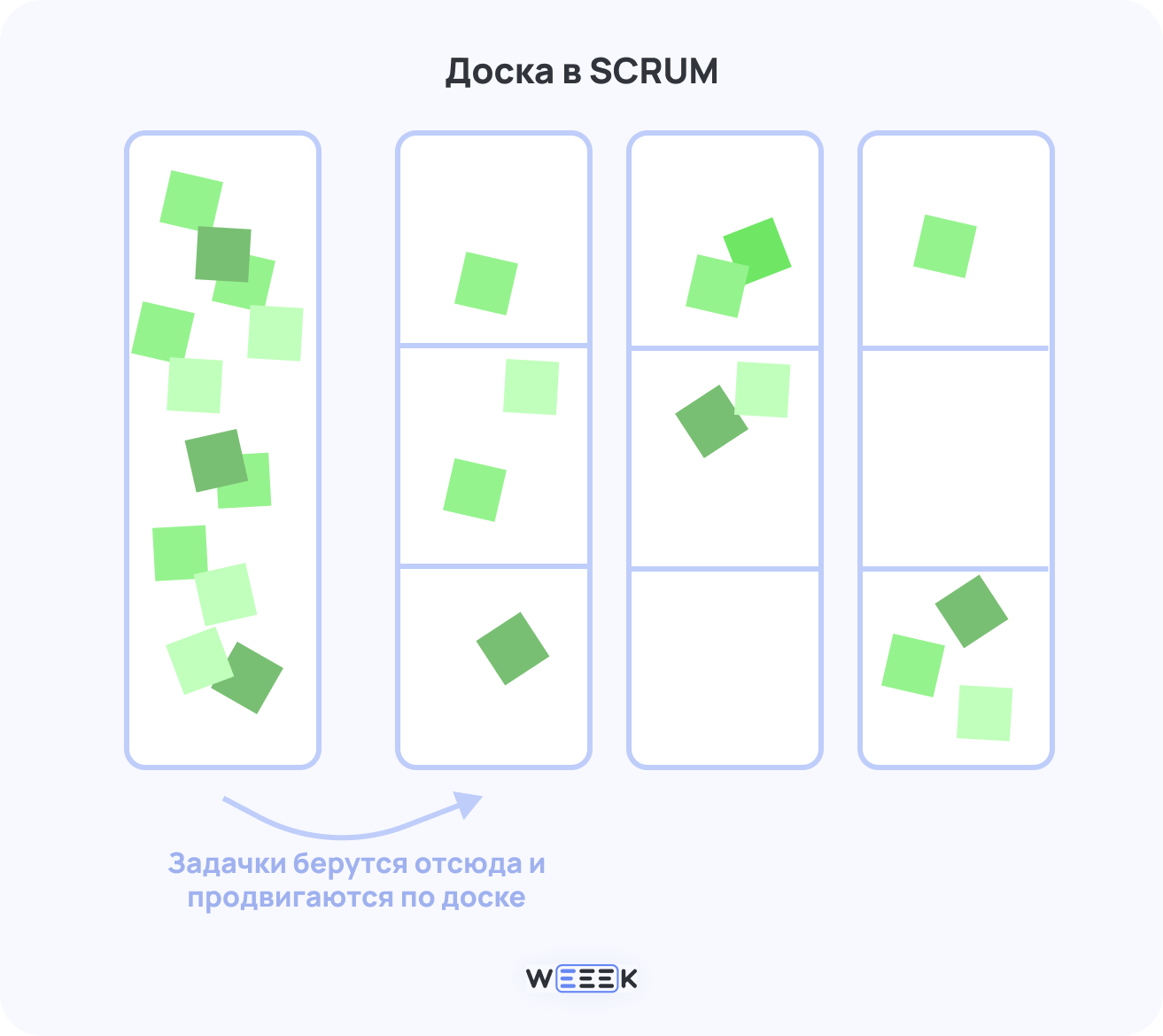 Доска в SCRUM