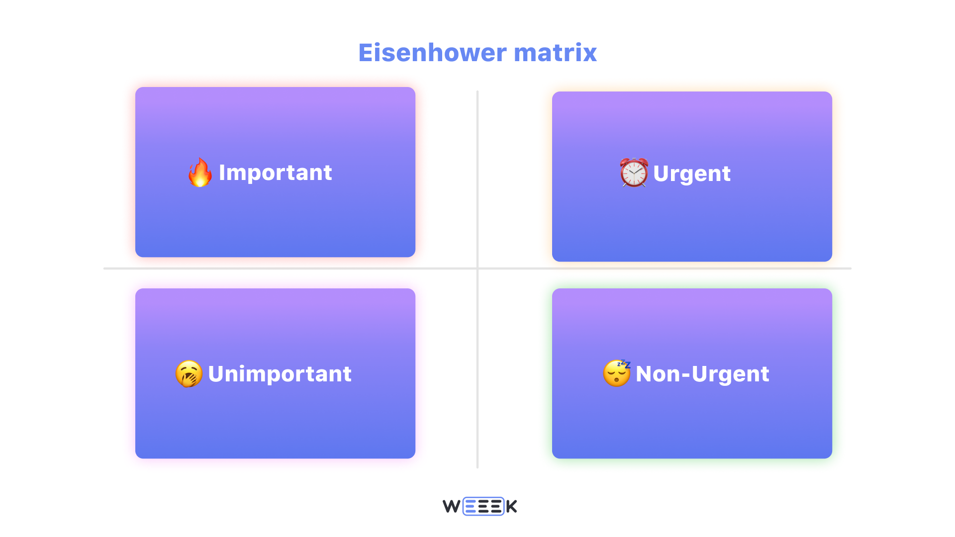 Eisenhower matrix