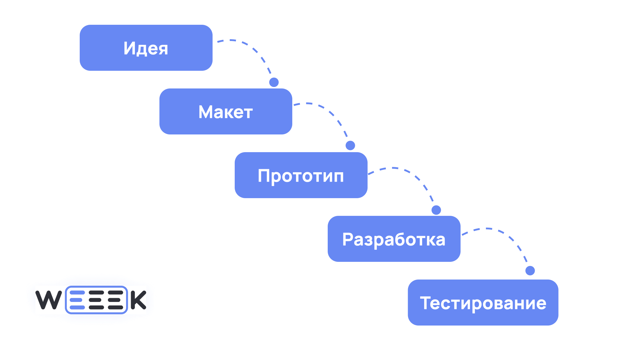 Скачать Дорожная карта картинки - Дорожная карта 50.52 KB | 1600*1200