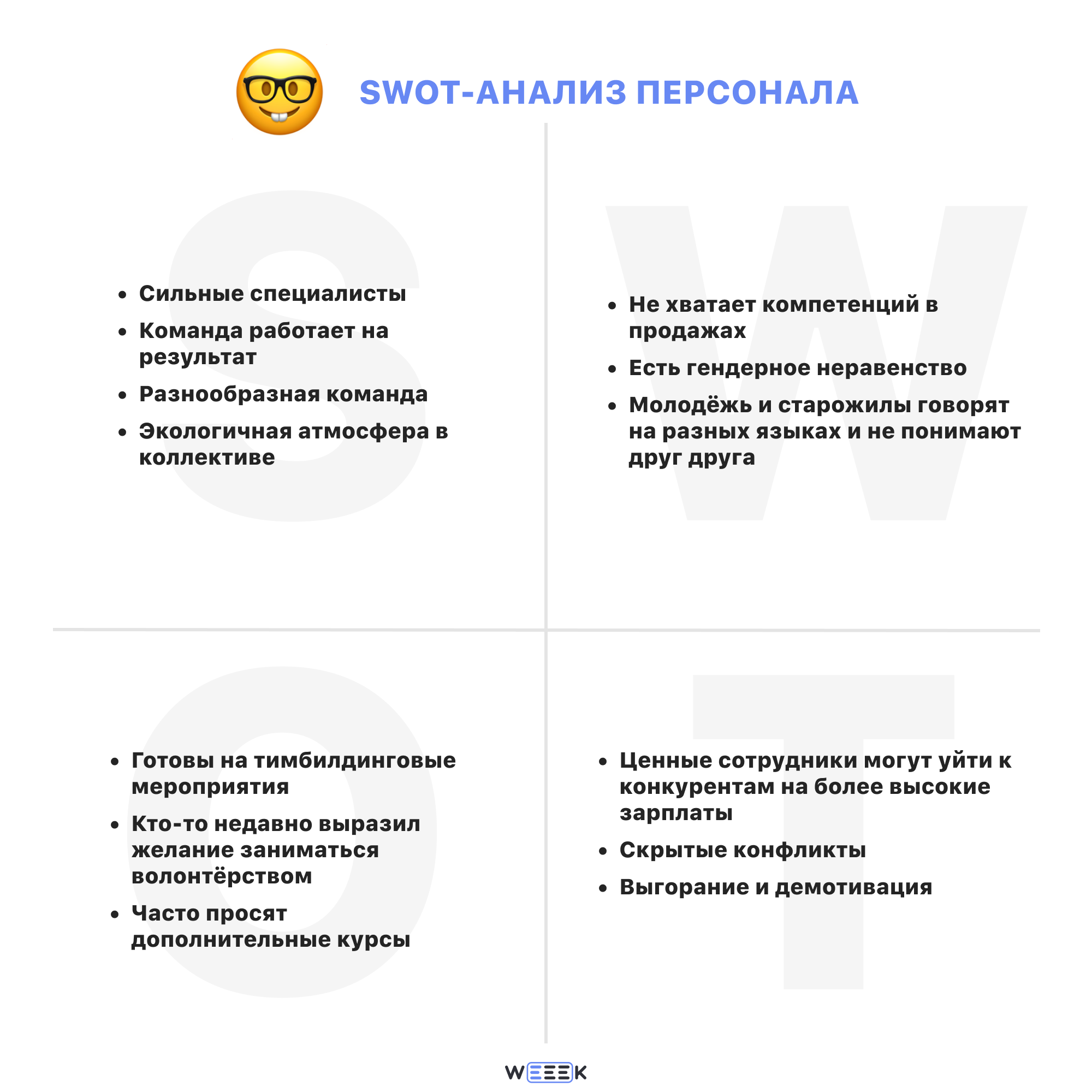 SWOT-анализ персонала