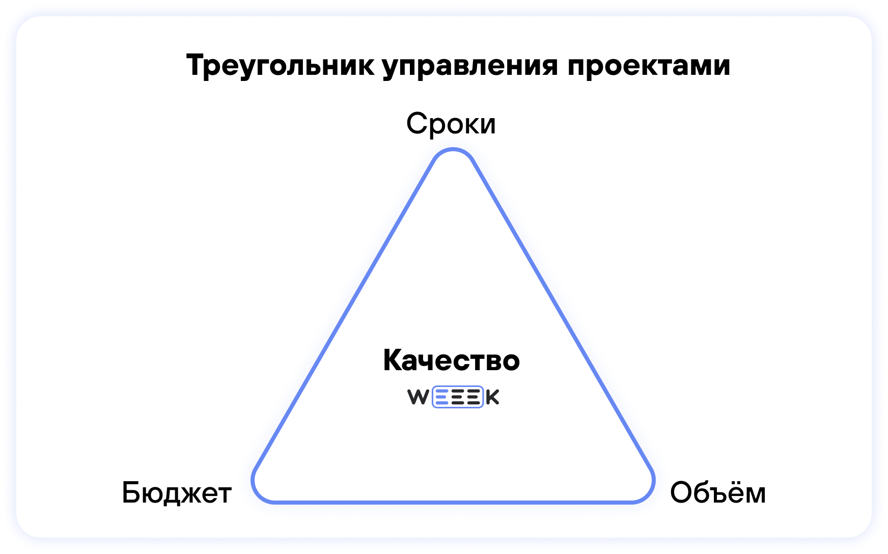 Что такое треугольник управления проектами и как его применить у себя