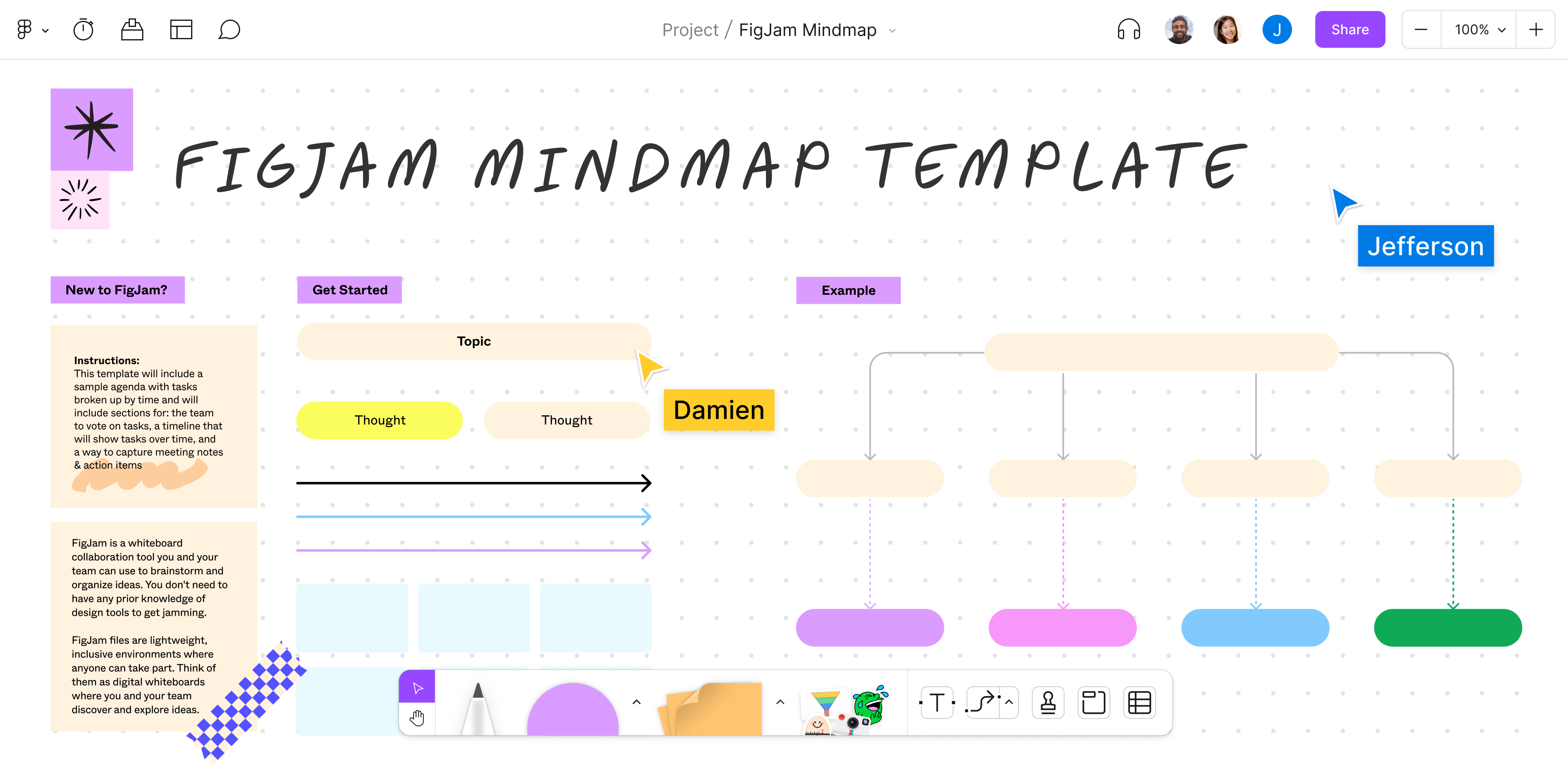 Интеллект карта&nbsp;FigJam 