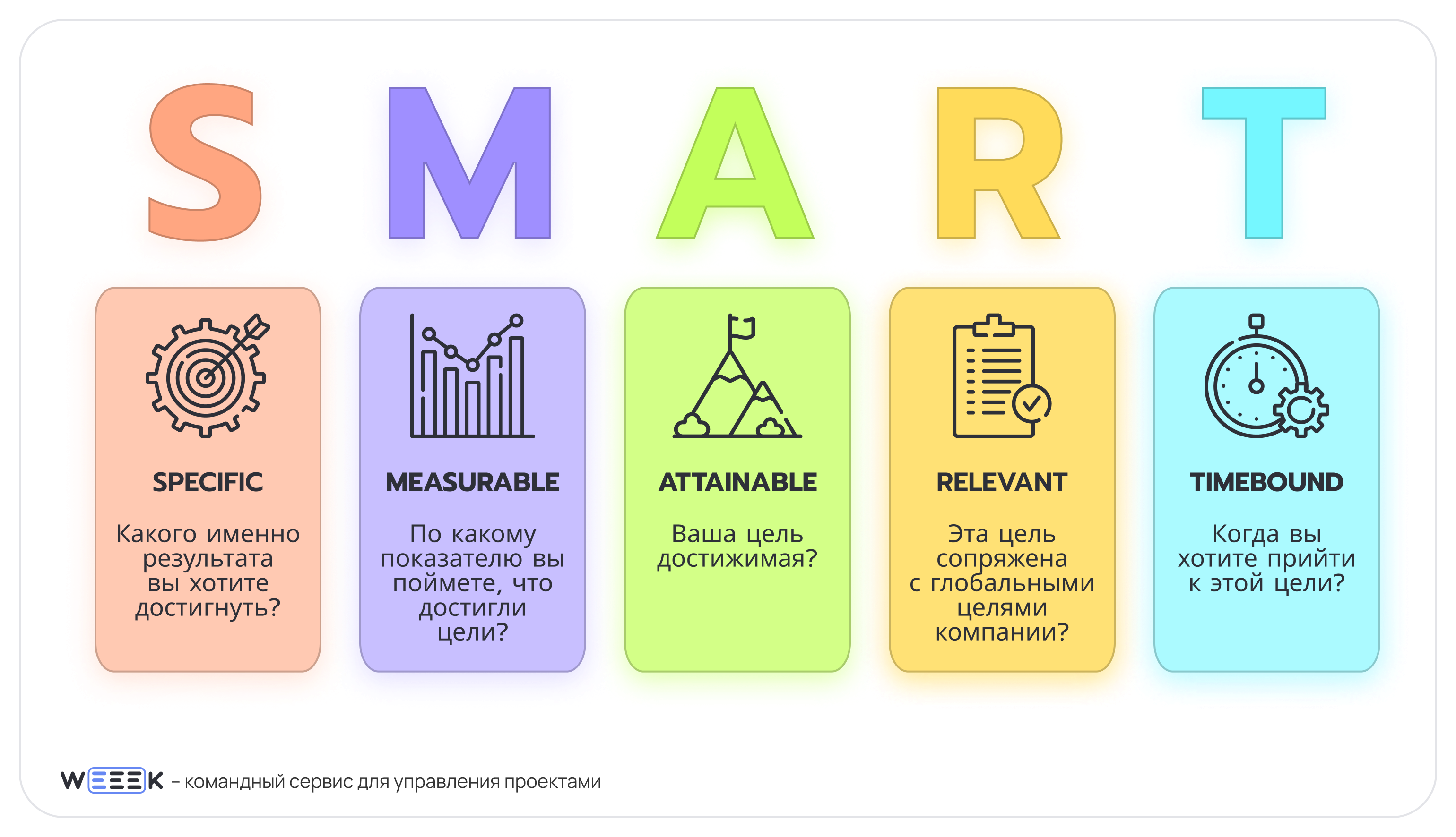 Что такое SMART