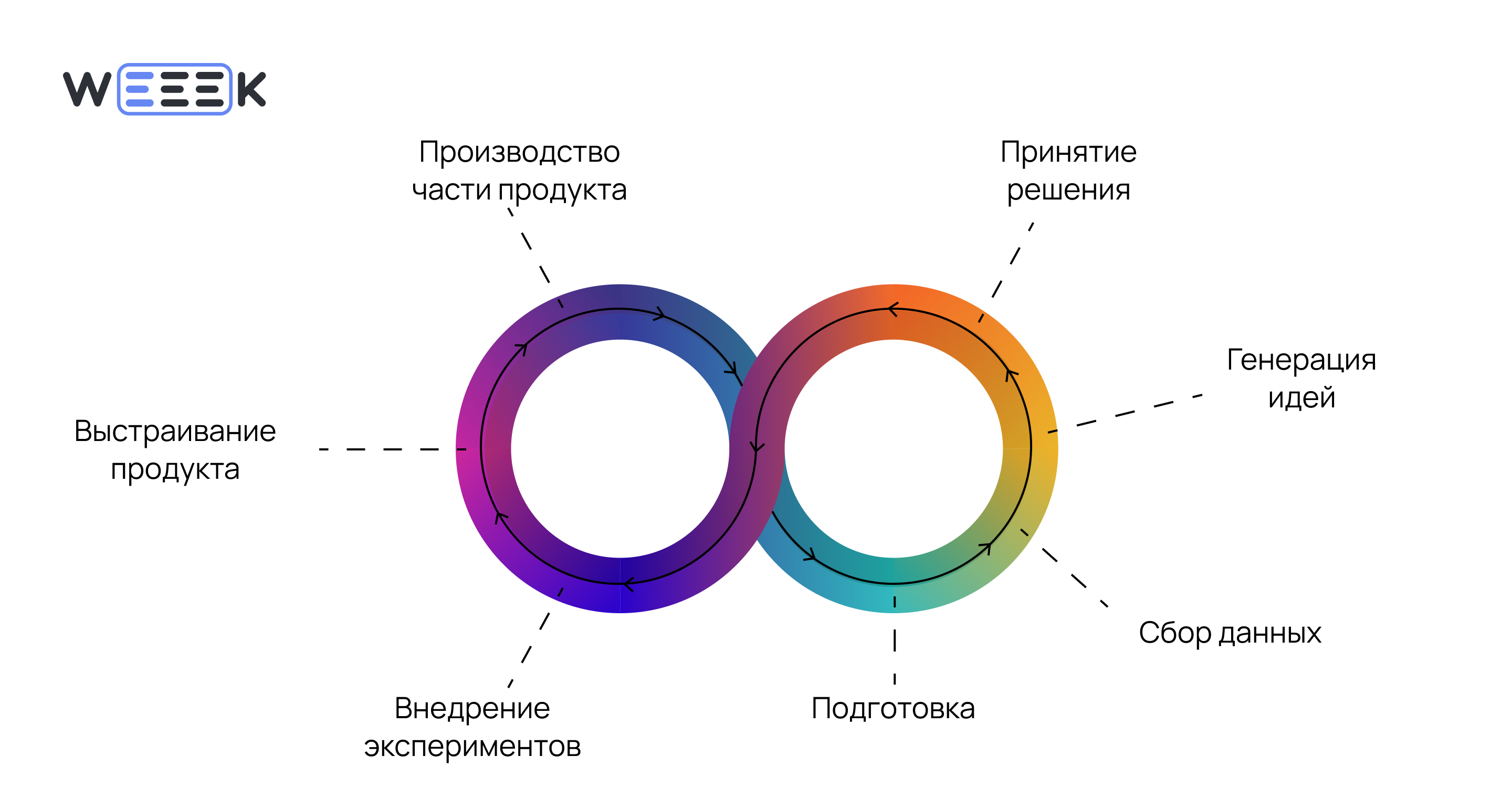 Как работает Agile