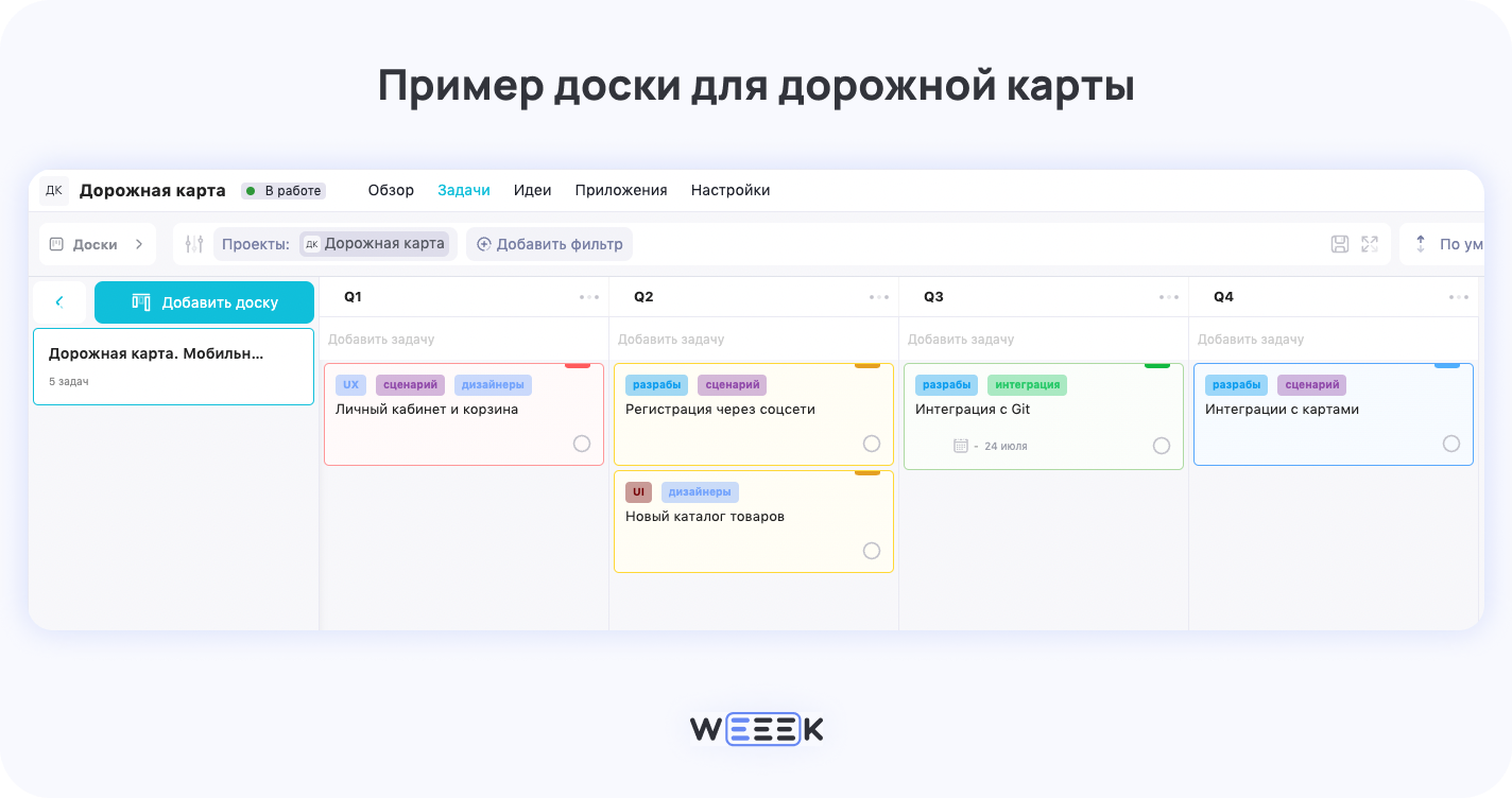 Пример Канбан-доски для Roadmap