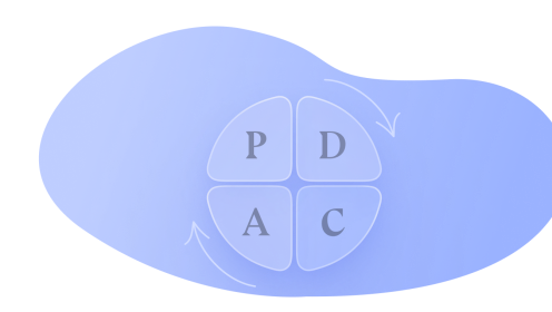 Deming Cycle or PDCA: how to improve the process of working on a product in 4 steps