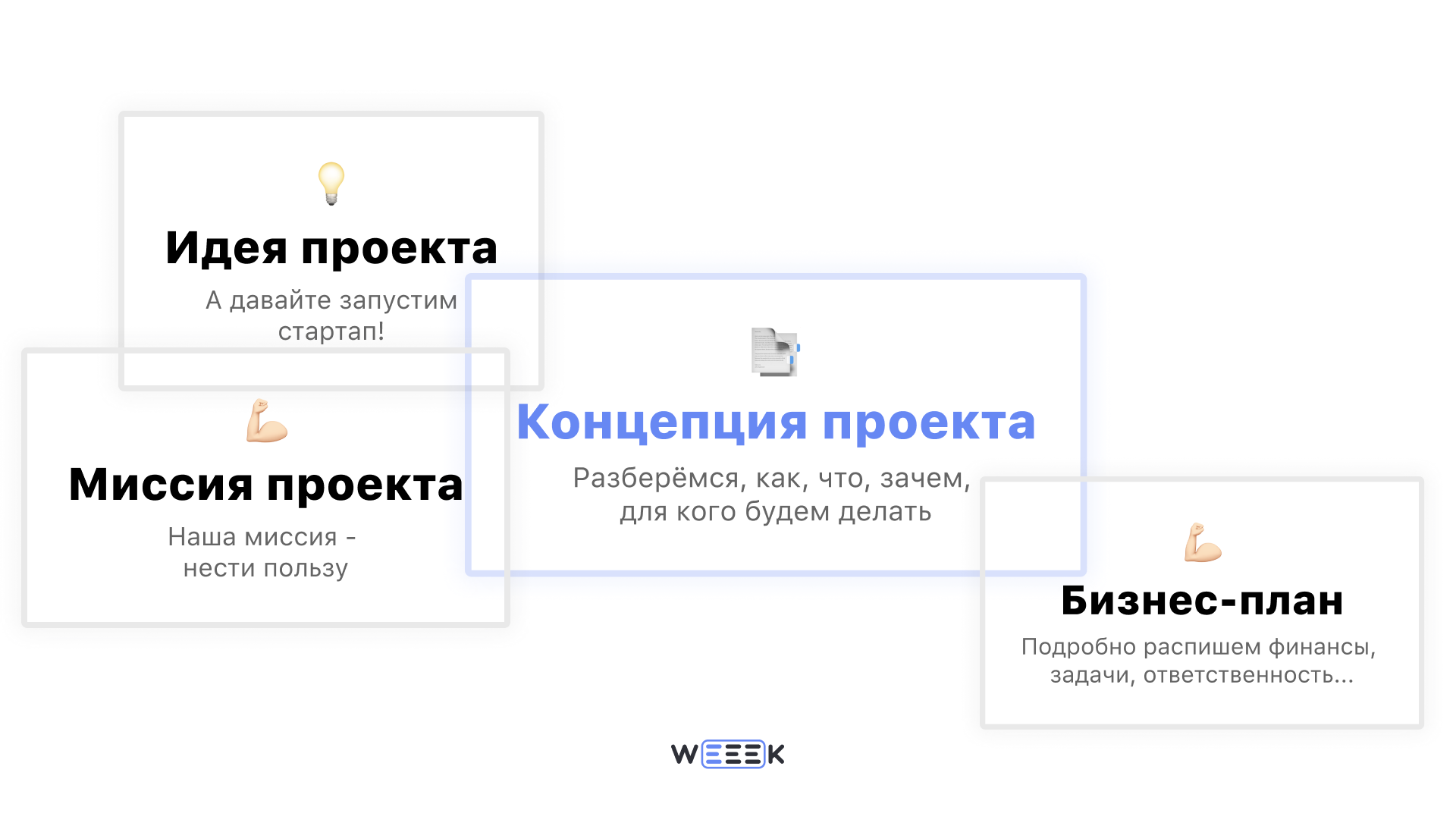 Концепция проекта: что это простыми словами, разработка и примеры концепции