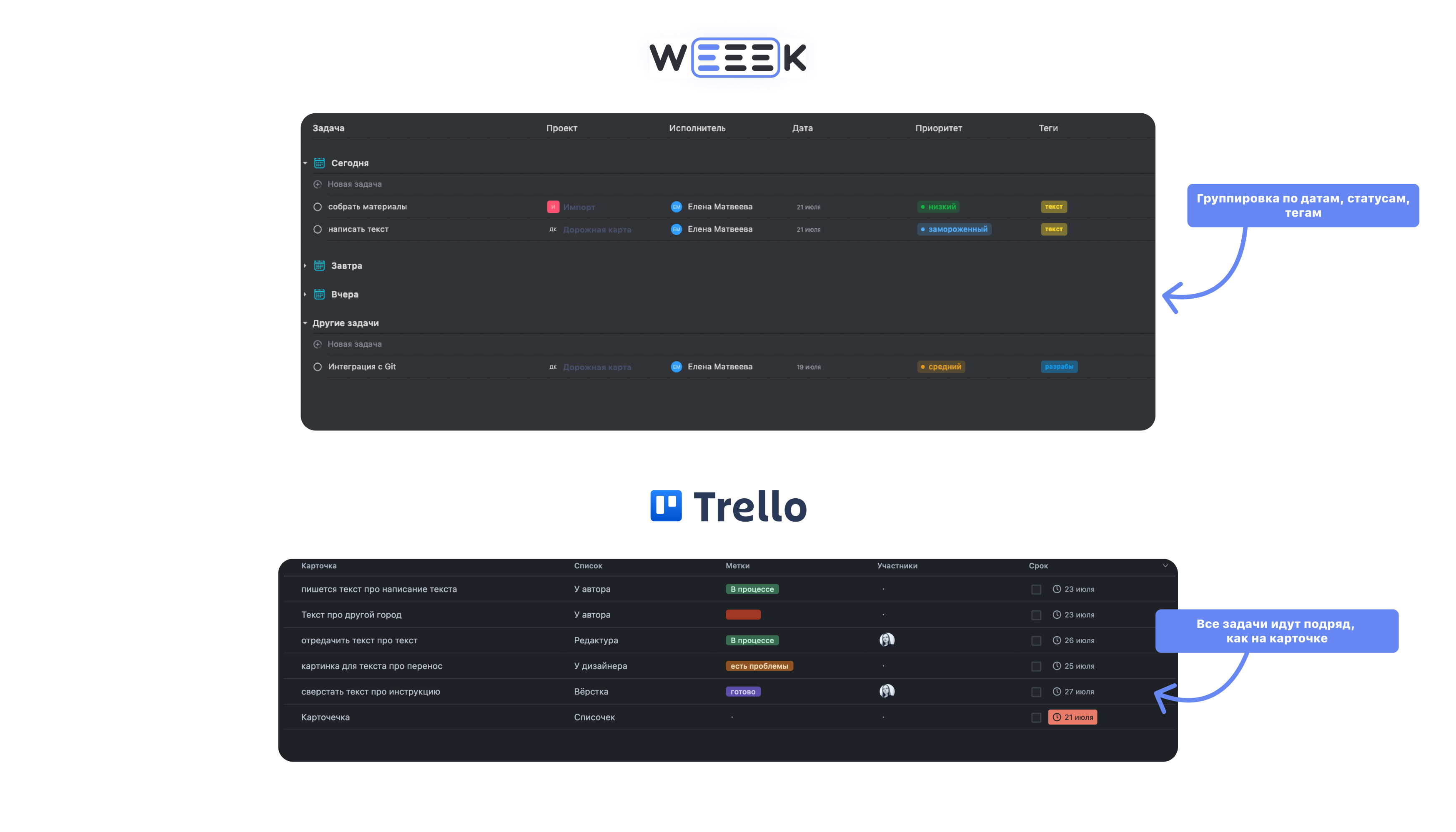 аналоги Trello в России